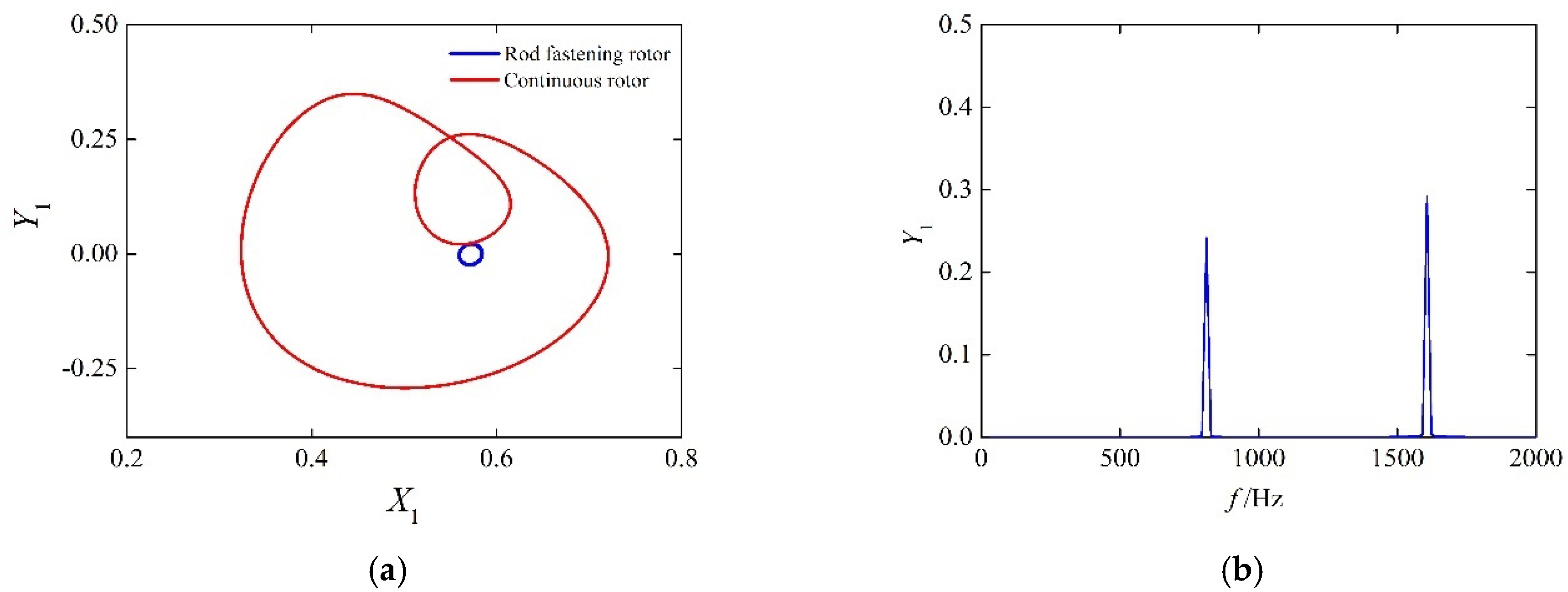 Applsci 12 00250 g004 550
