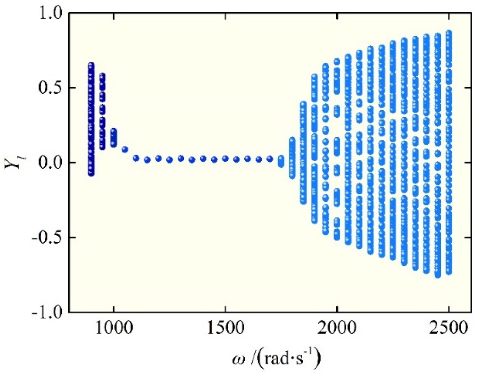 Applsci 12 00250 g005 550