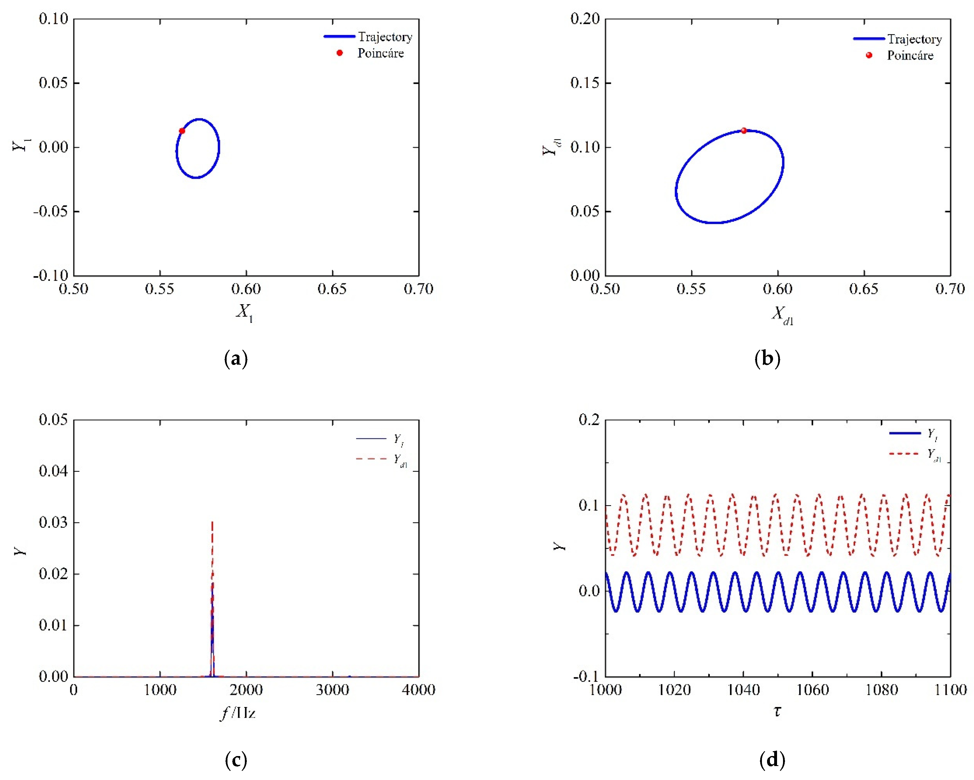 Applsci 12 00250 g007 550