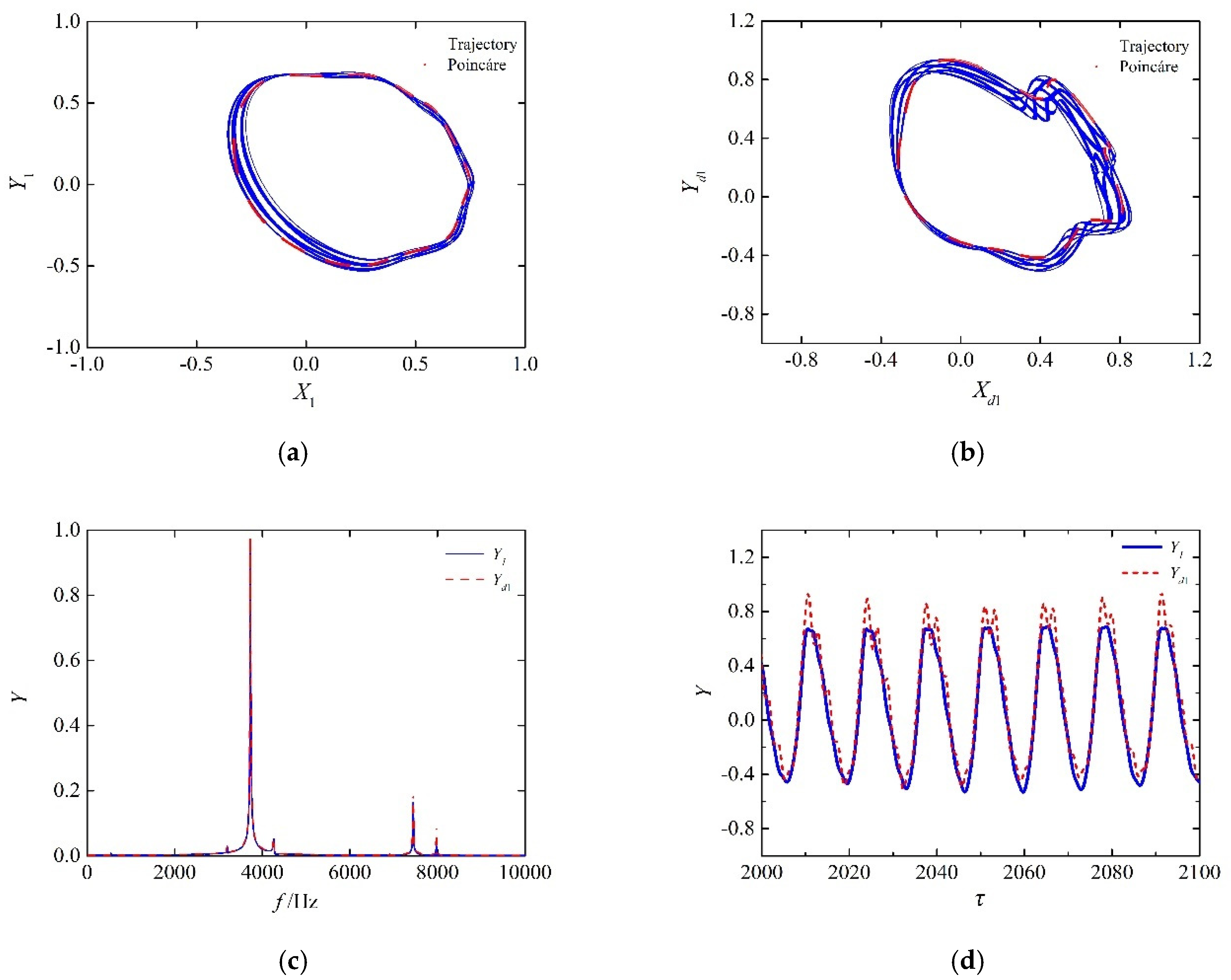 Applsci 12 00250 g008 550