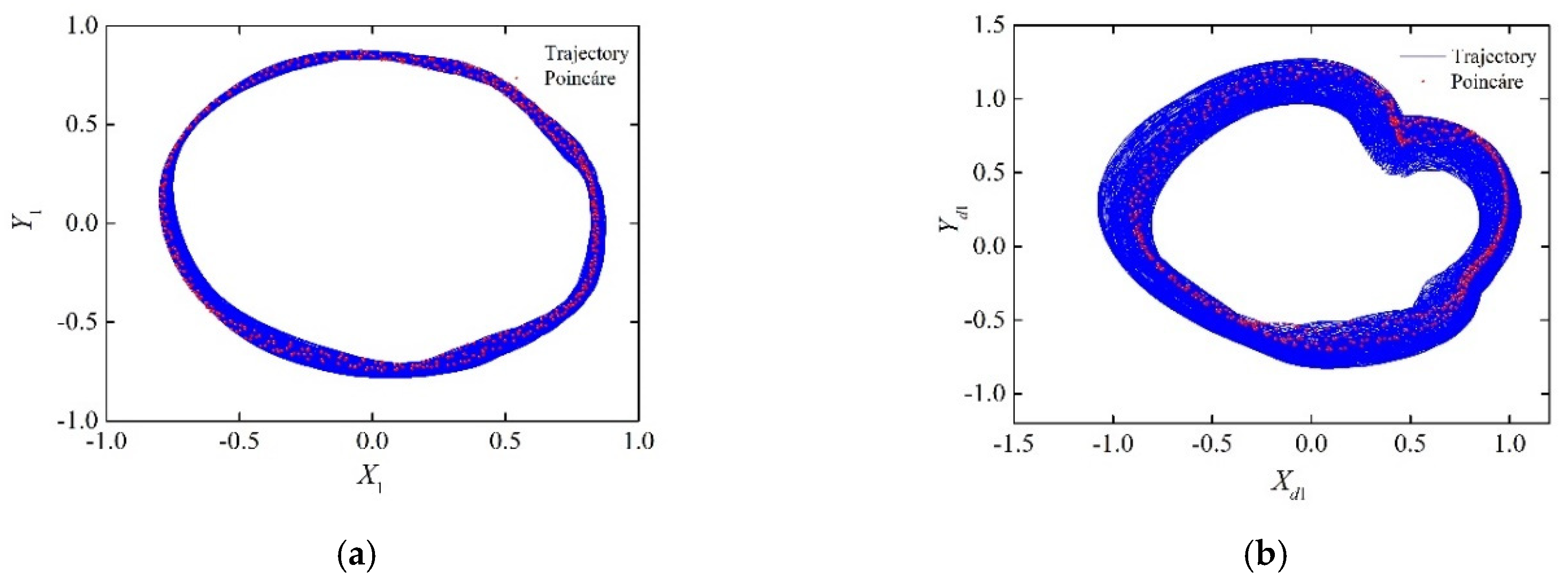 Applsci 12 00250 g009a 550