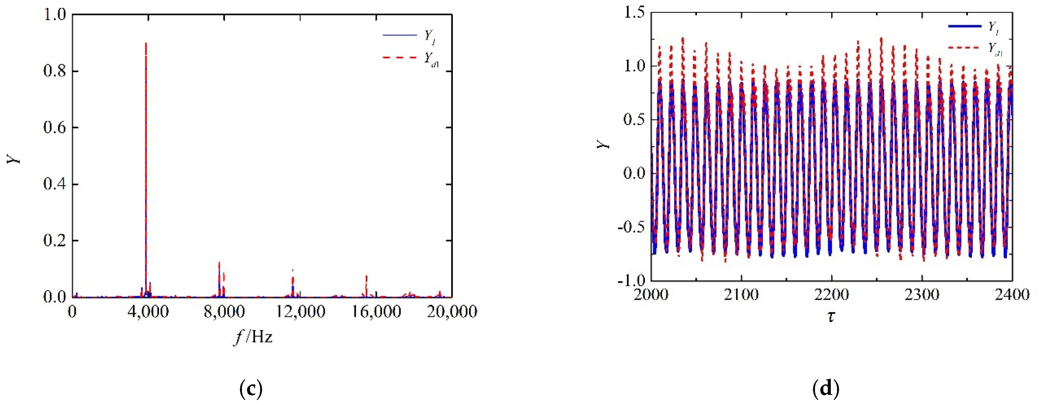 Applsci 12 00250 g009b 550