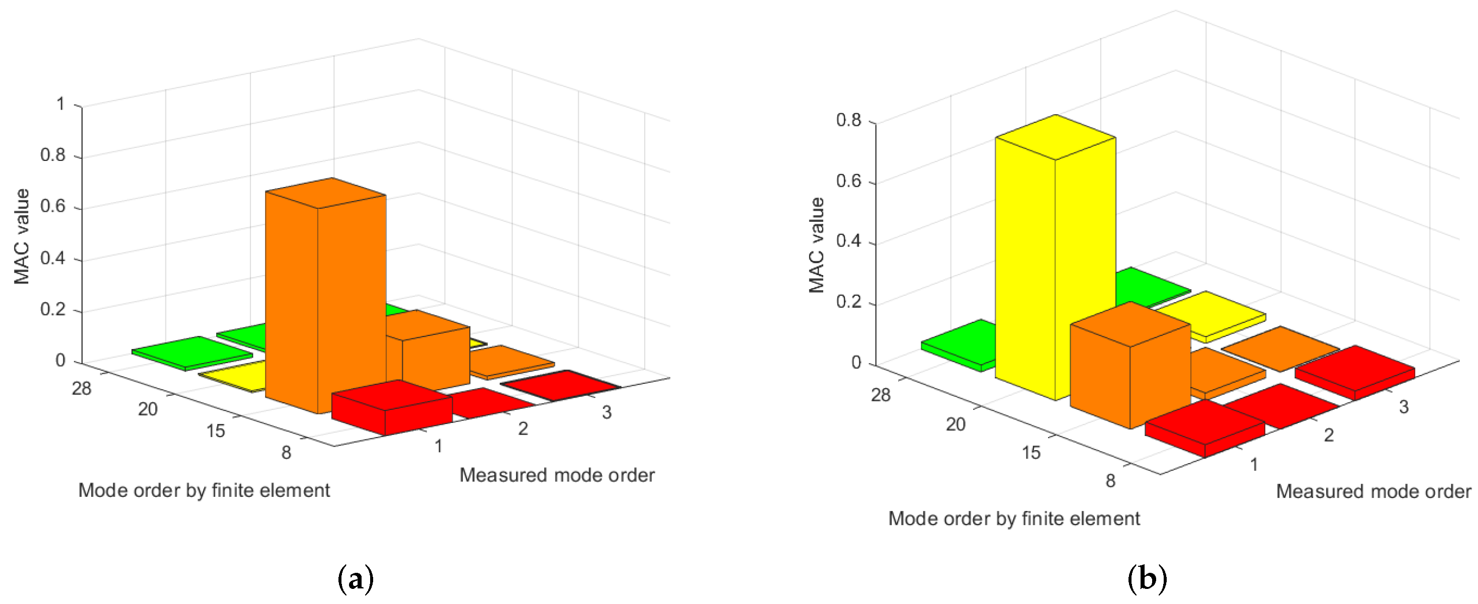 Applsci 12 00251 g009 550