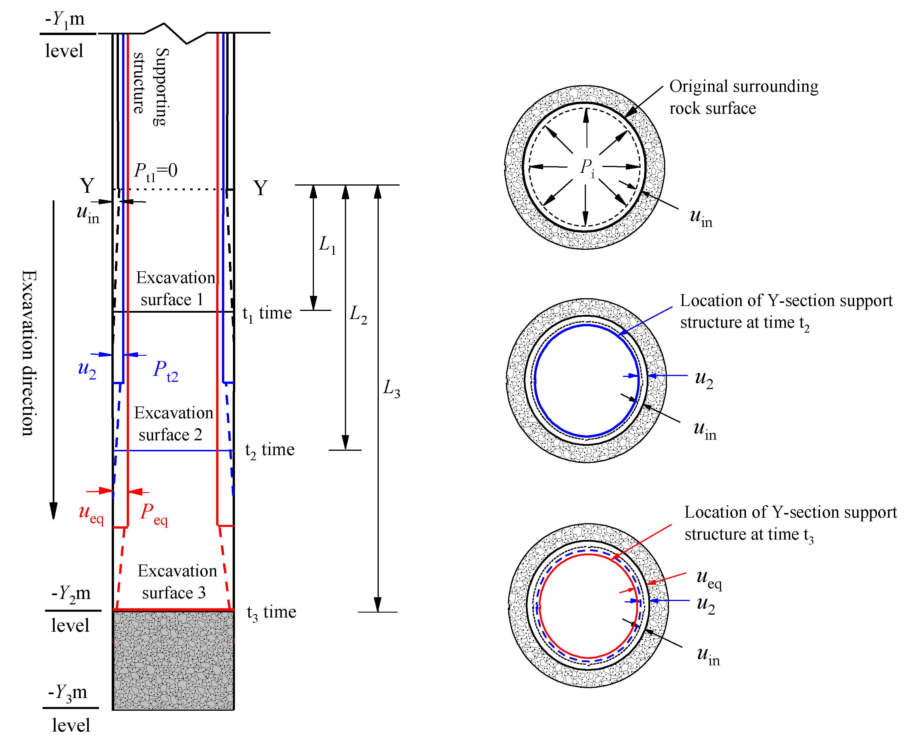 Investigation of Deep Shaft-Surrounding Rock Support Technology Based ...