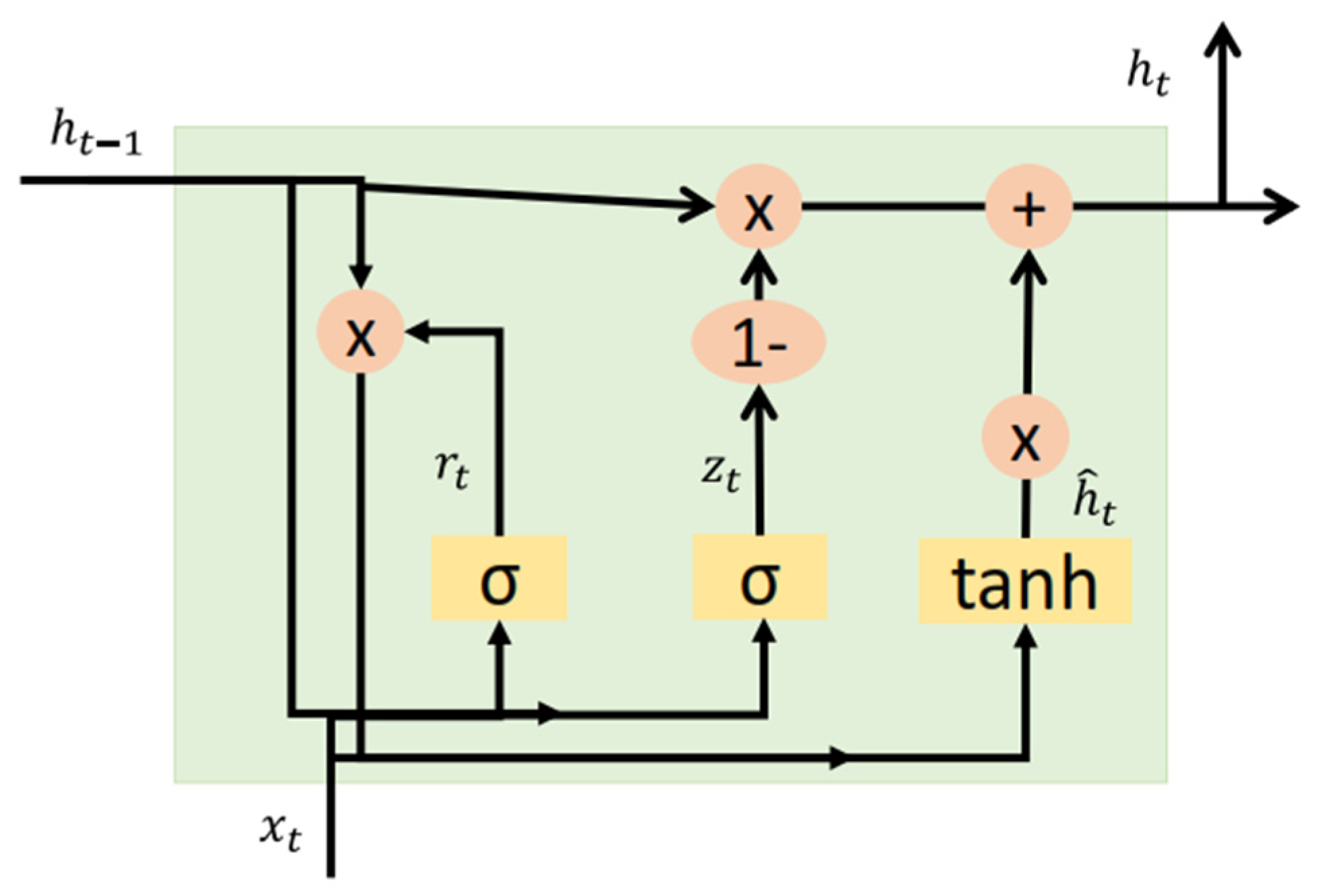 Applsci 12 00256 g003 550