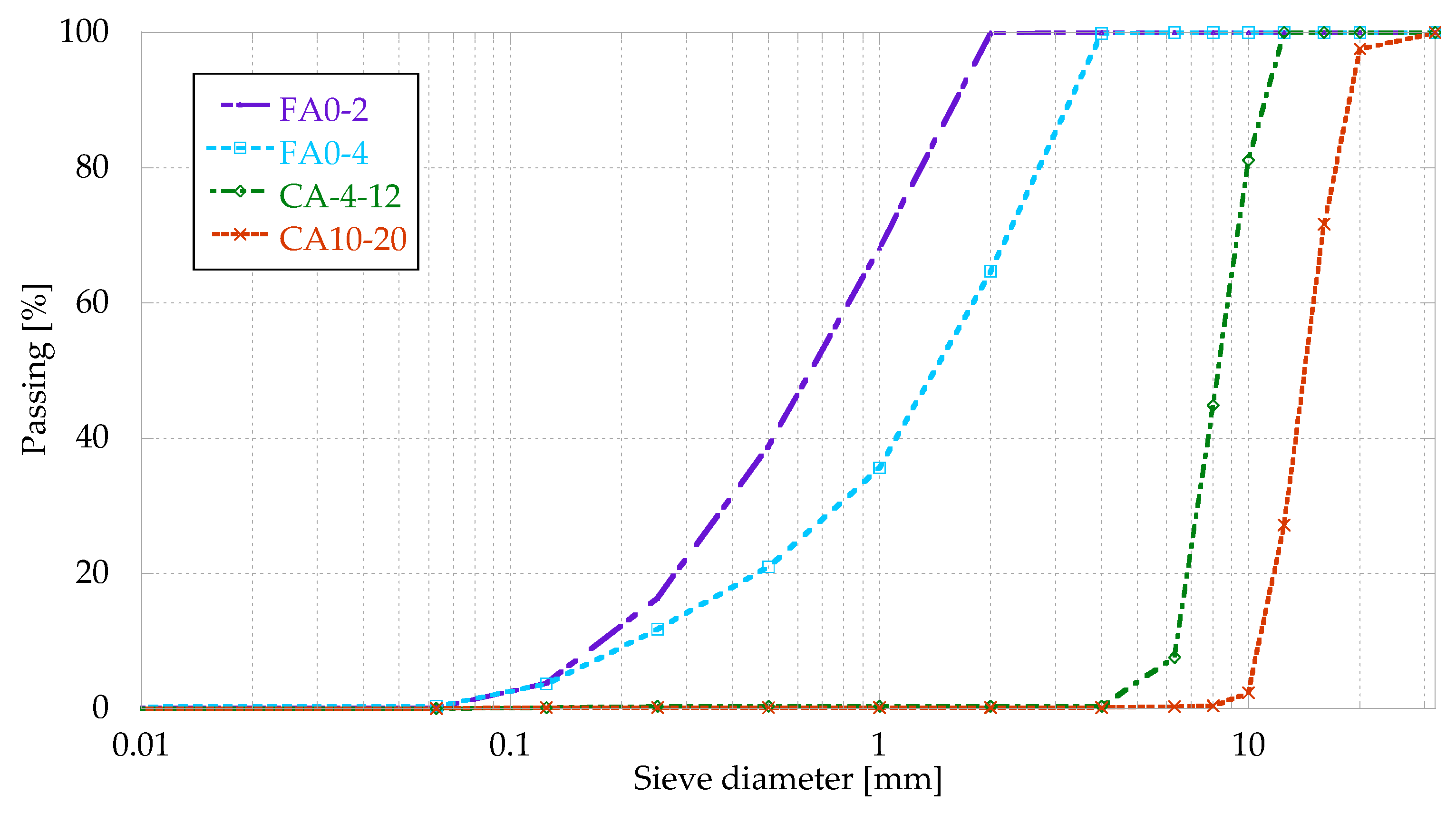 Applsci 12 00257 g001