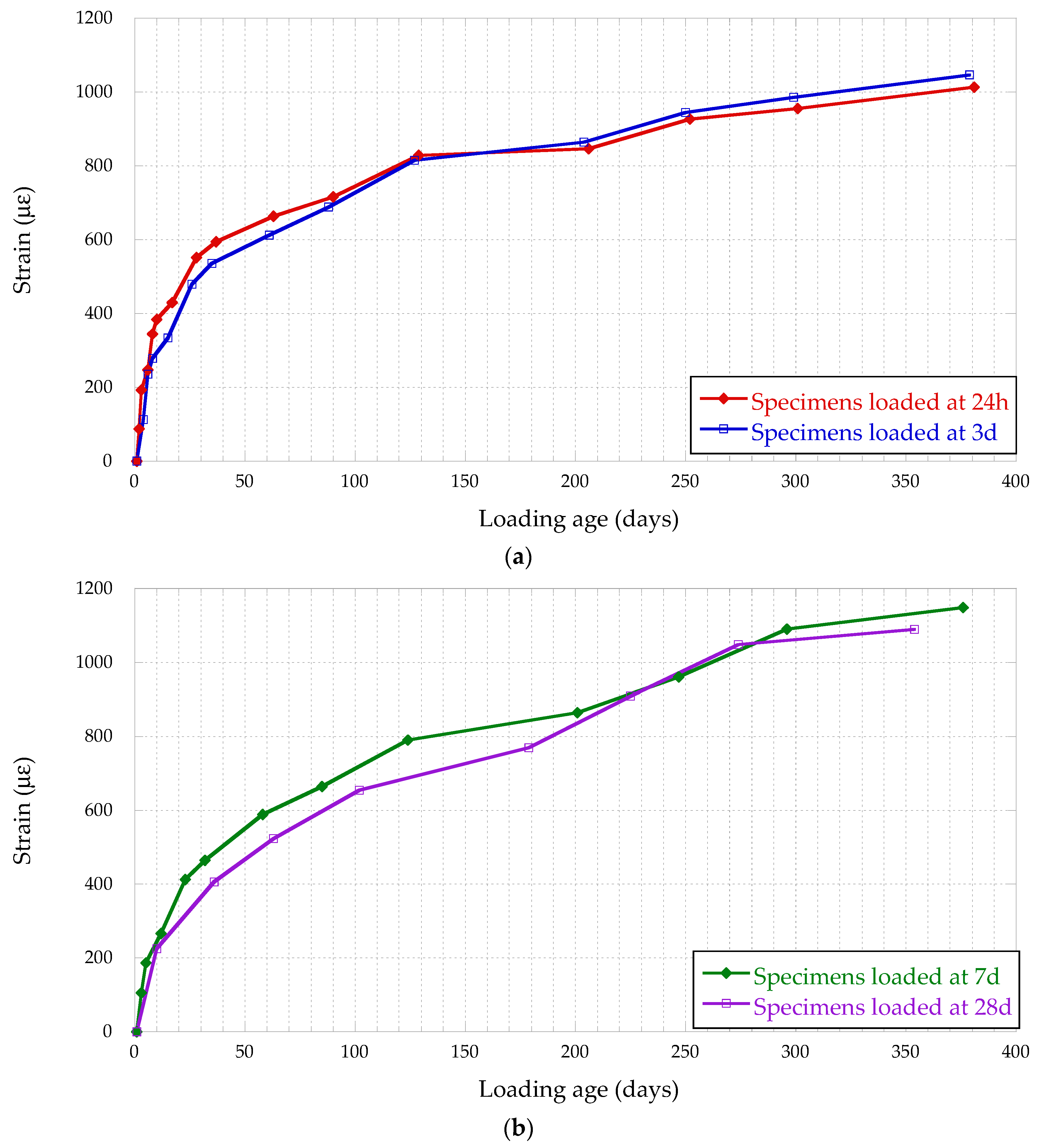 Applsci 12 00257 g006