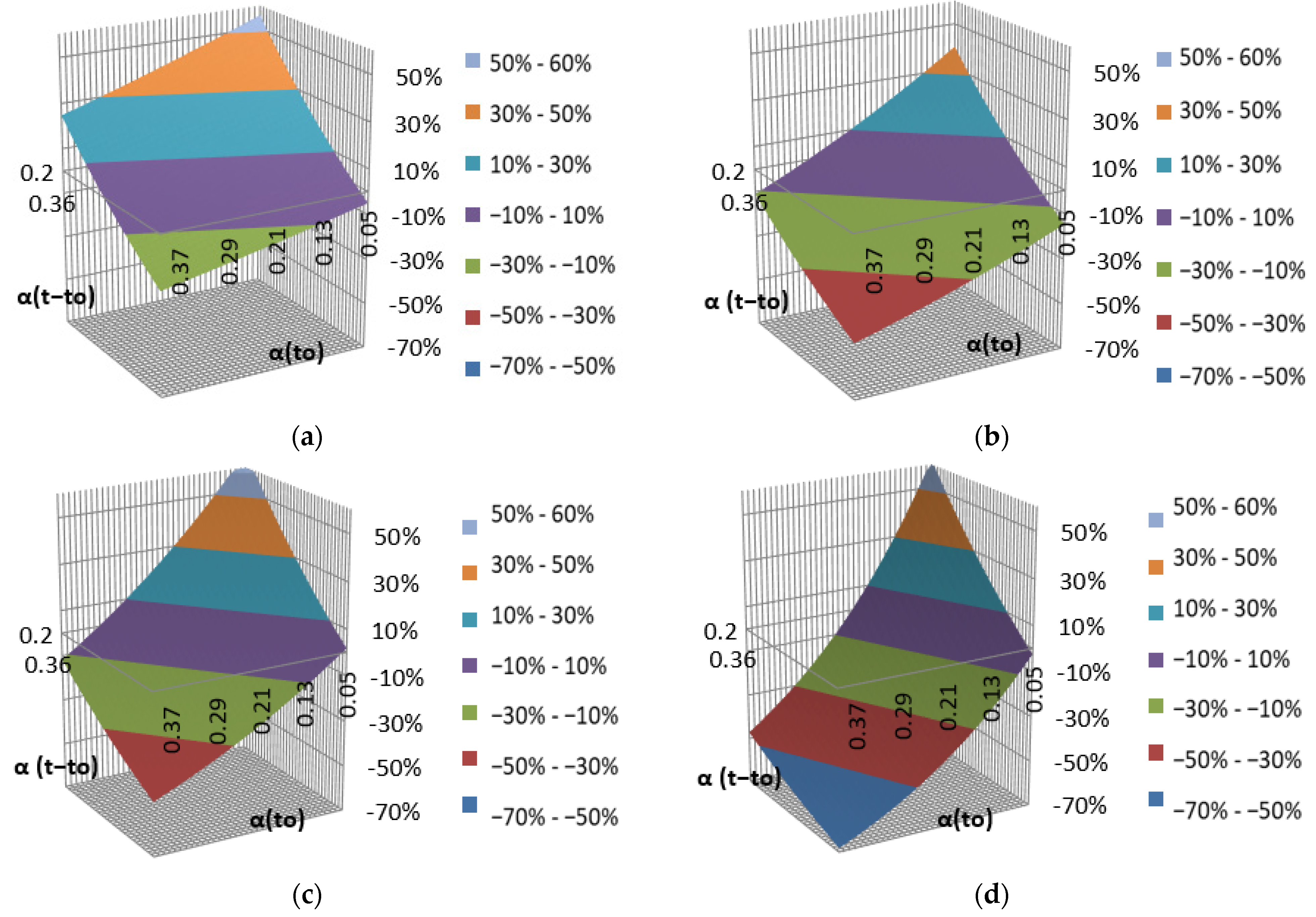 Applsci 12 00257 g007
