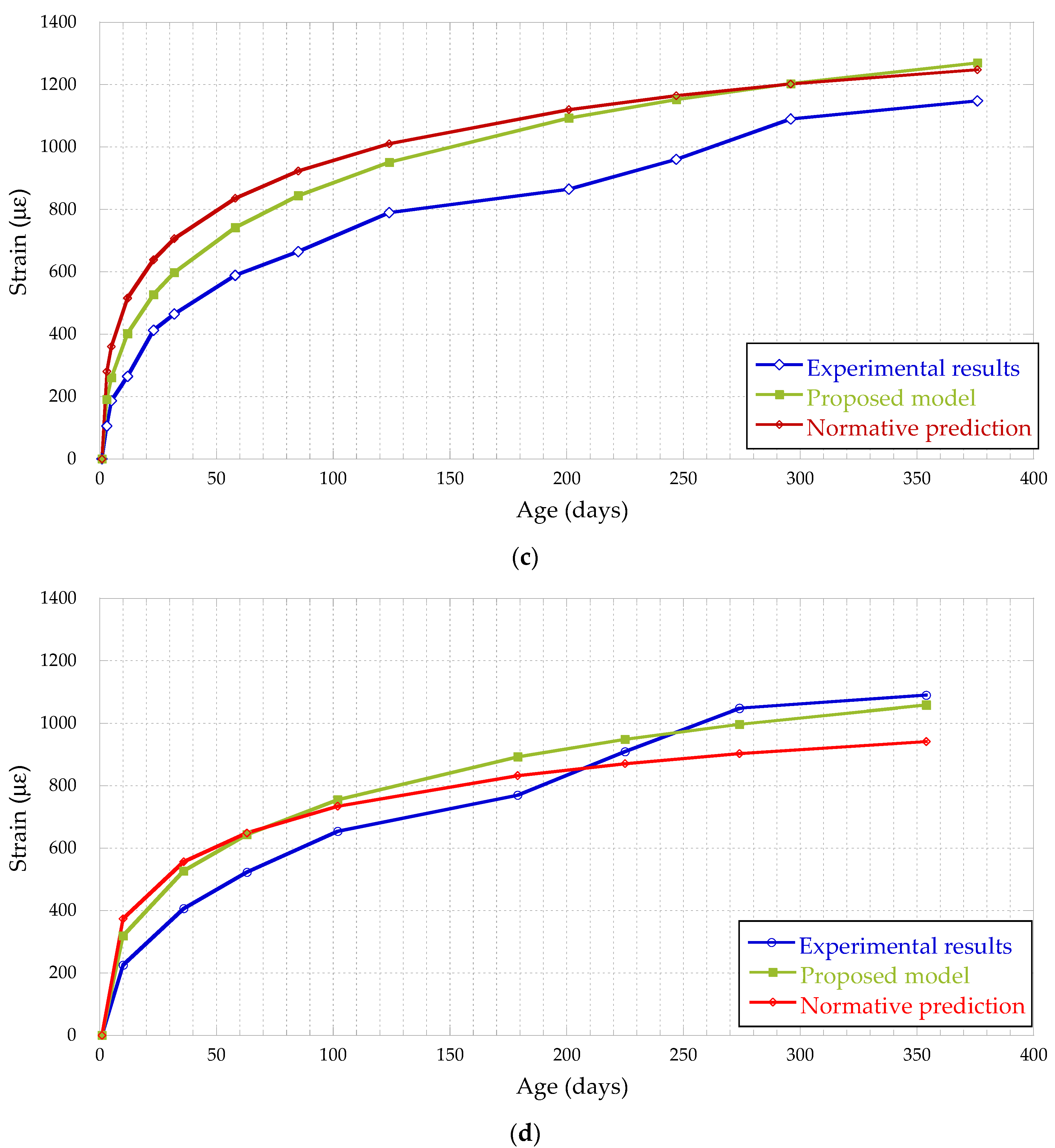Applsci 12 00257 g009b