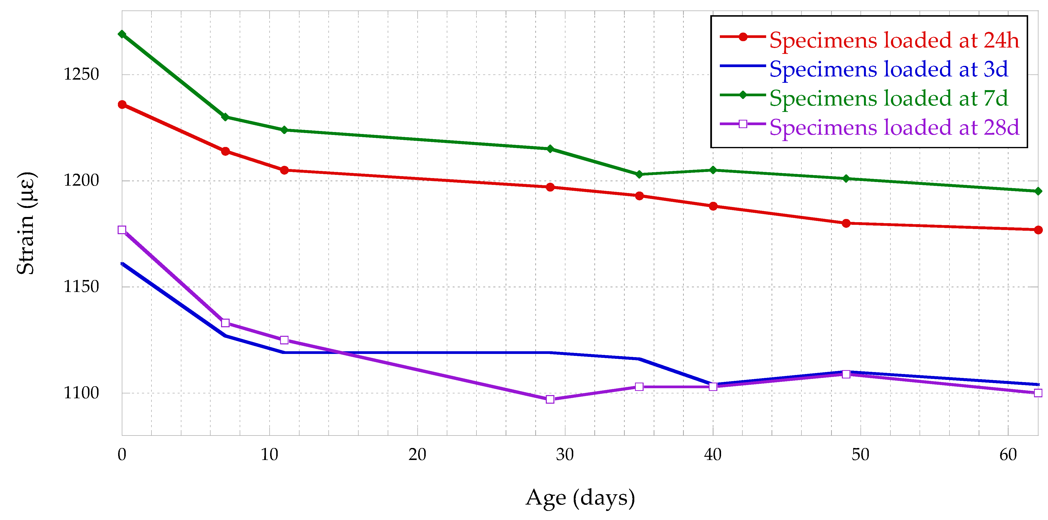 Applsci 12 00257 g014
