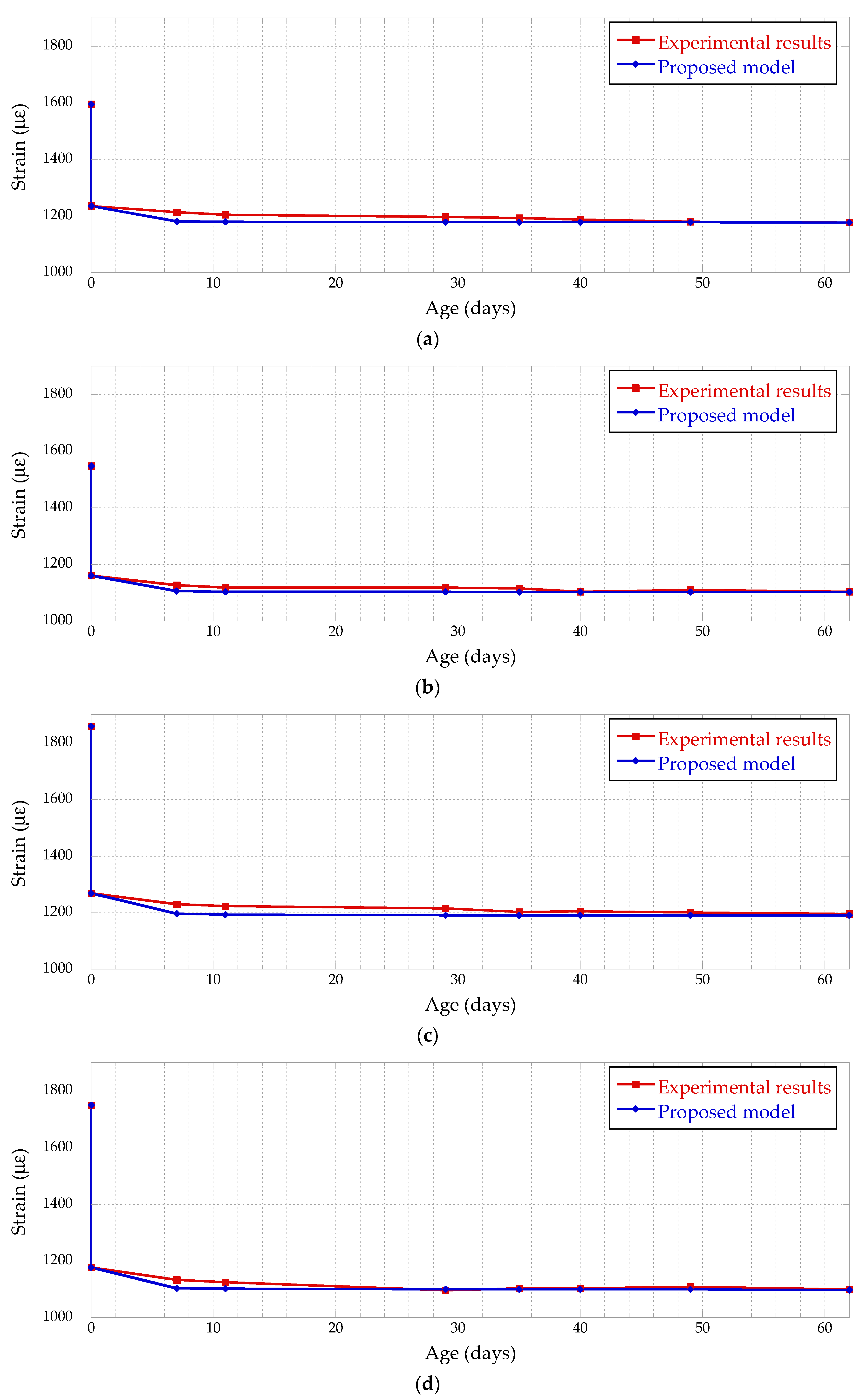 Applsci 12 00257 g015