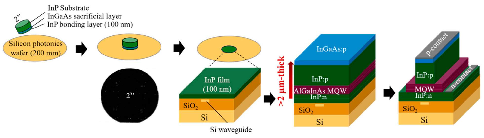 Applsci 12 00263 g001 550