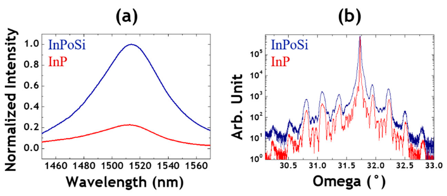 Applsci 12 00263 g004 550