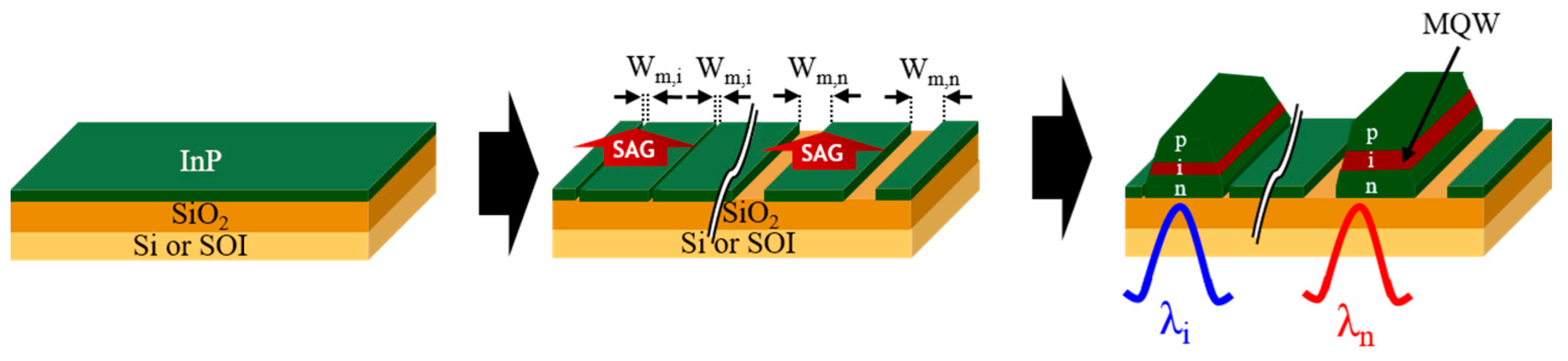 Applsci 12 00263 g007 550