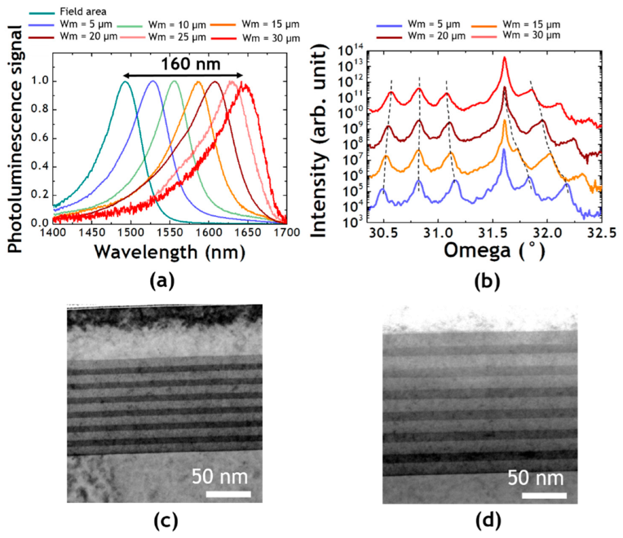 Applsci 12 00263 g008 550
