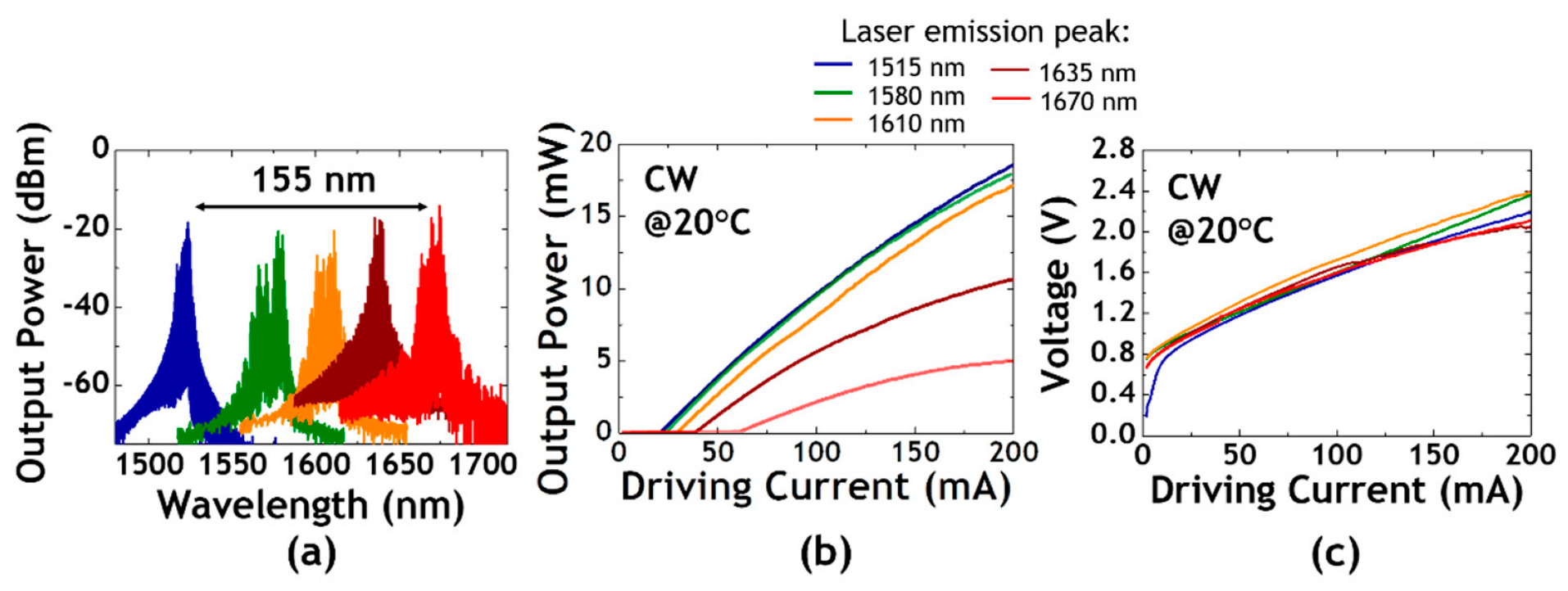 Applsci 12 00263 g010 550