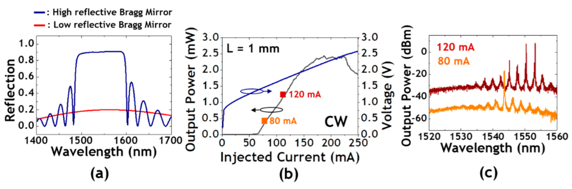 Applsci 12 00263 g015 550