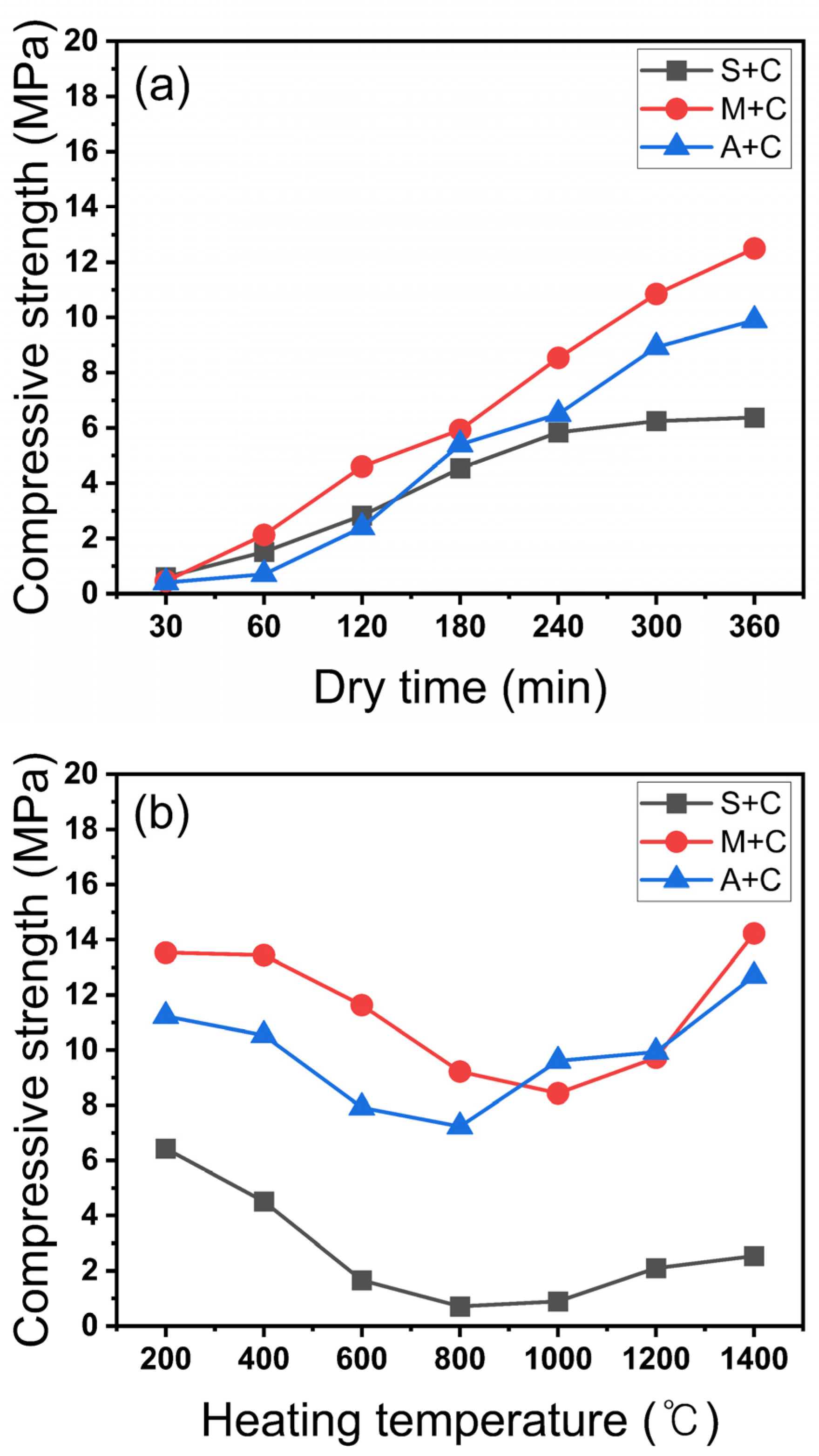 Applsci 12 00266 g004