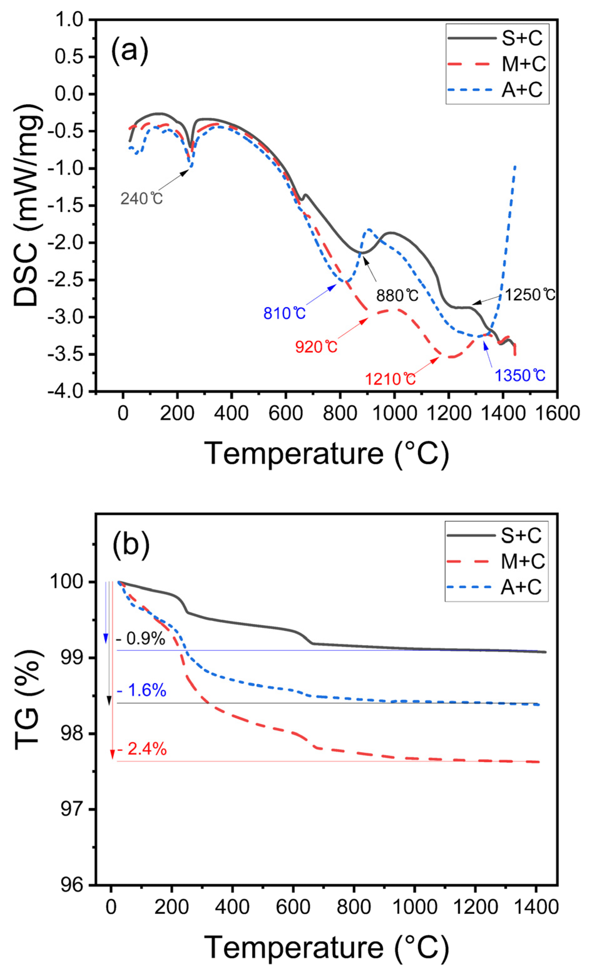 Applsci 12 00266 g005