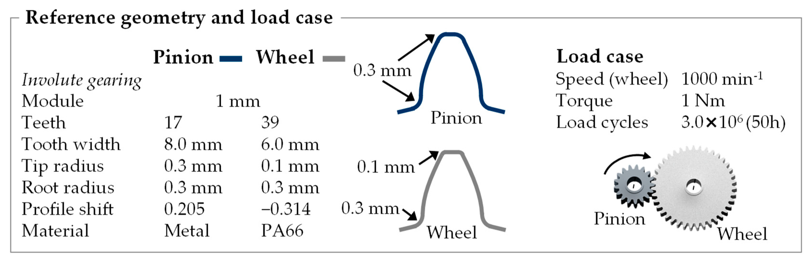 What is the difference between full load and rated load in case of