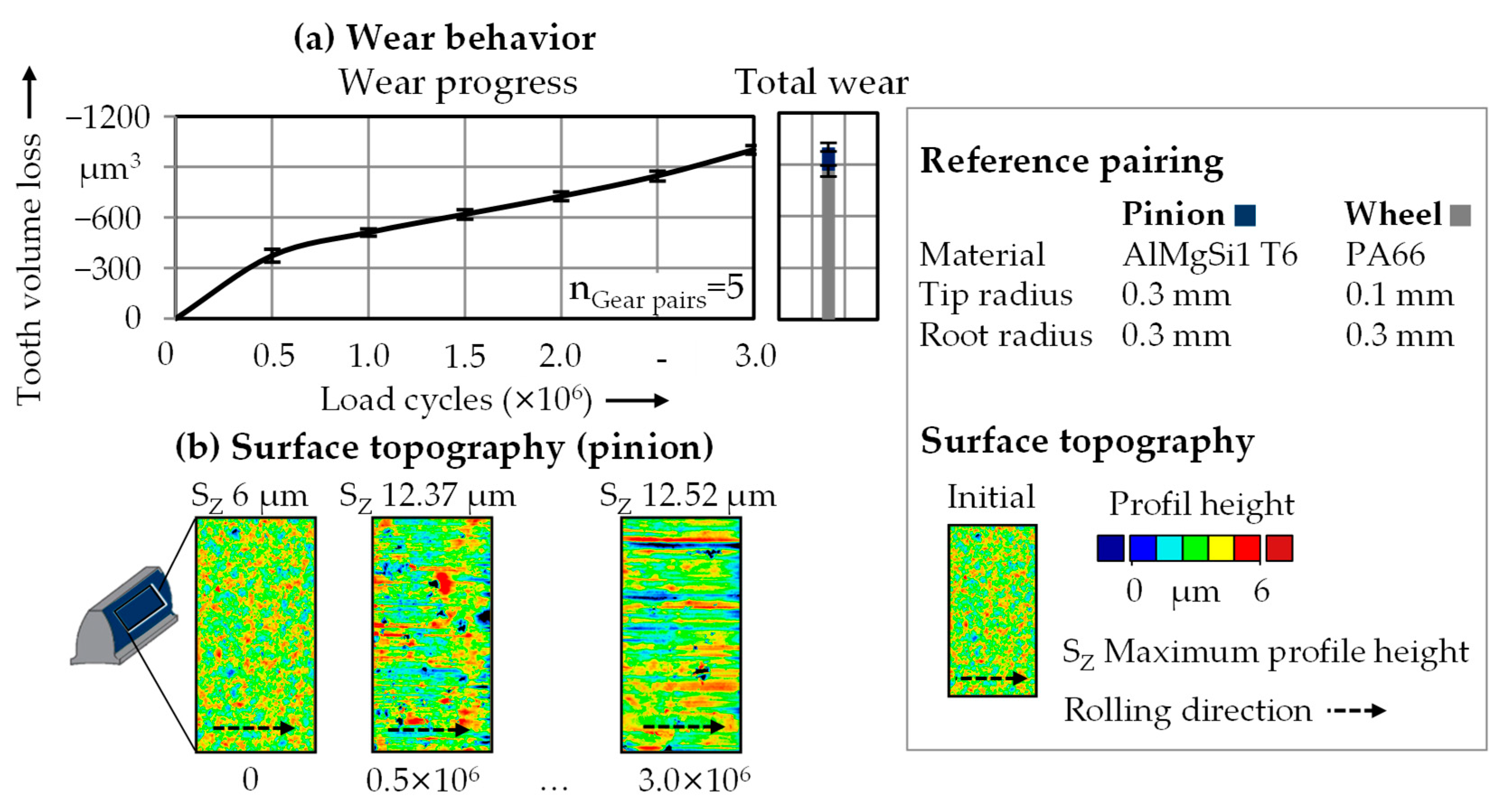 Applsci 12 00270 g003 550