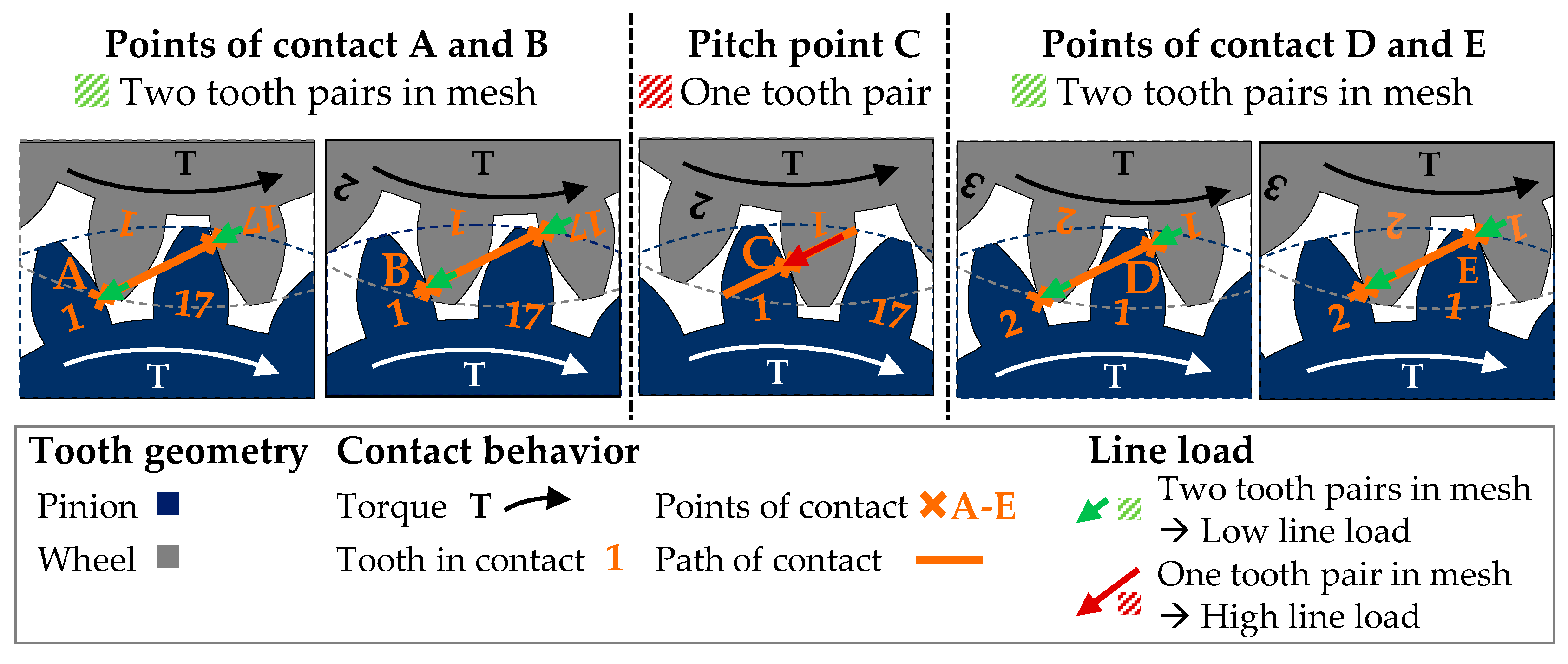 Applsci 12 00270 g004 550
