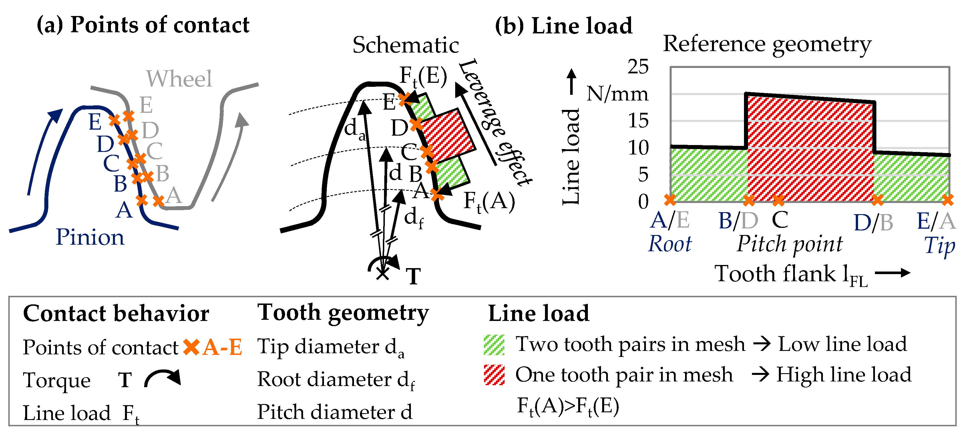 Applsci 12 00270 g005 550