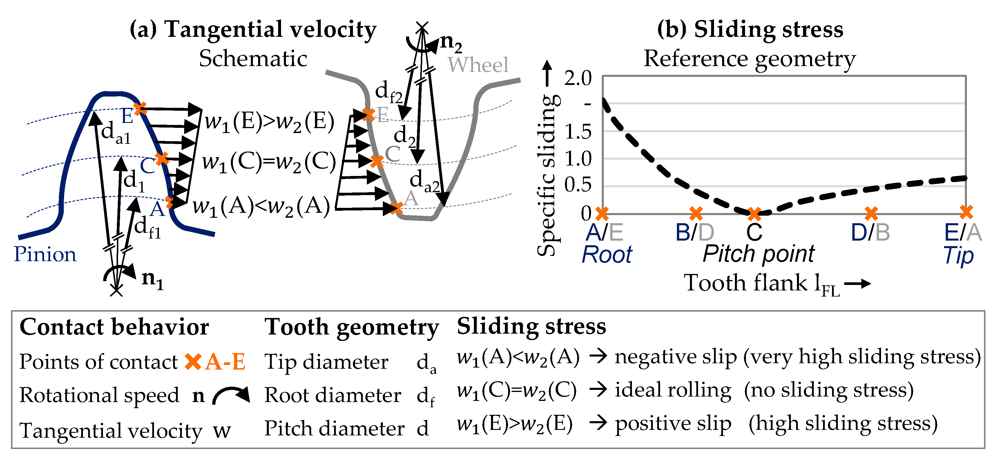 Applsci 12 00270 g006 550