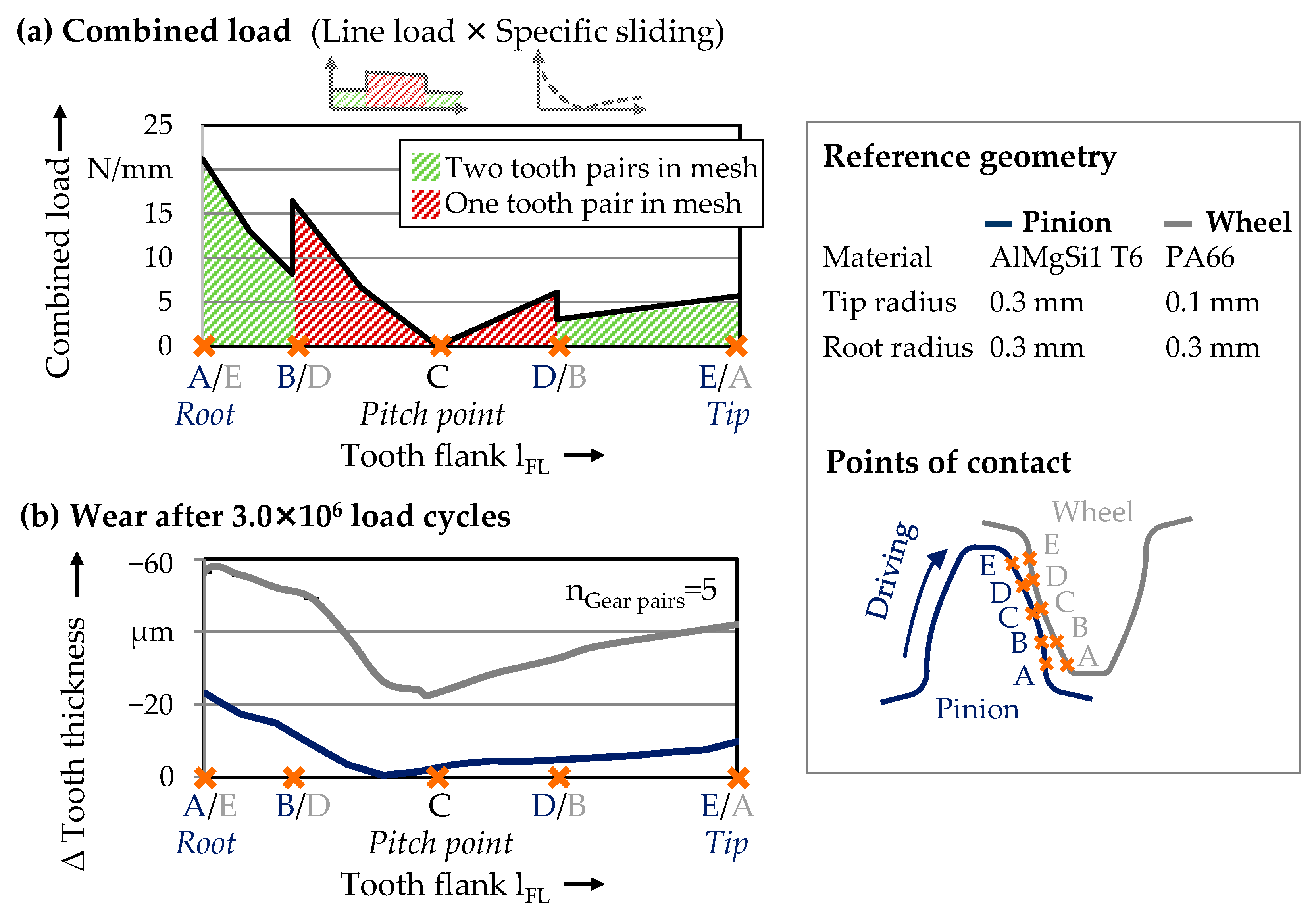 Applsci 12 00270 g007 550