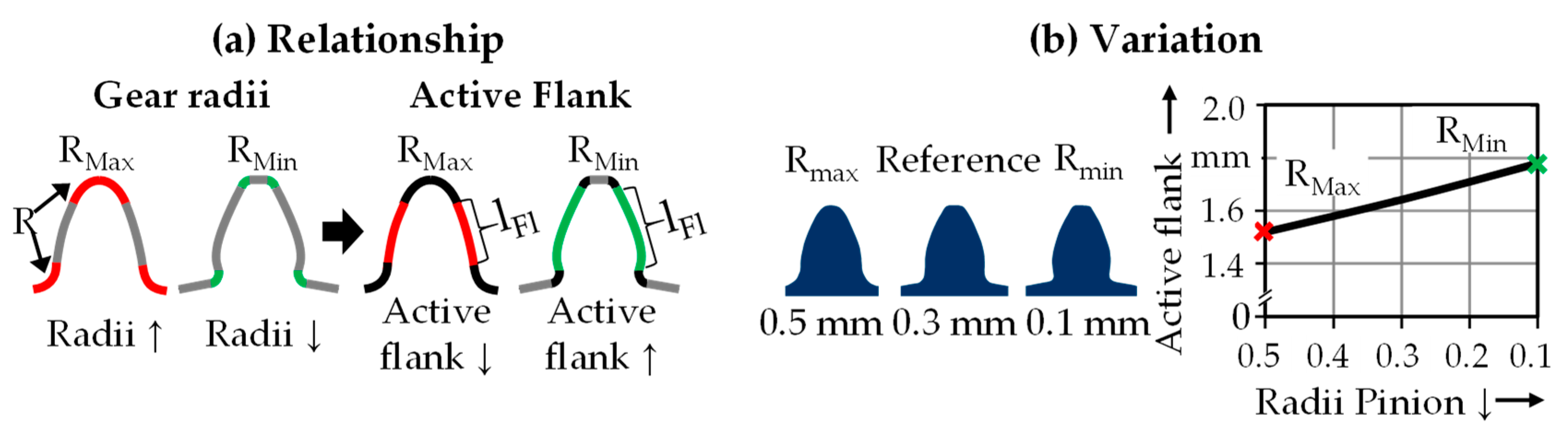 Applsci 12 00270 g008 550