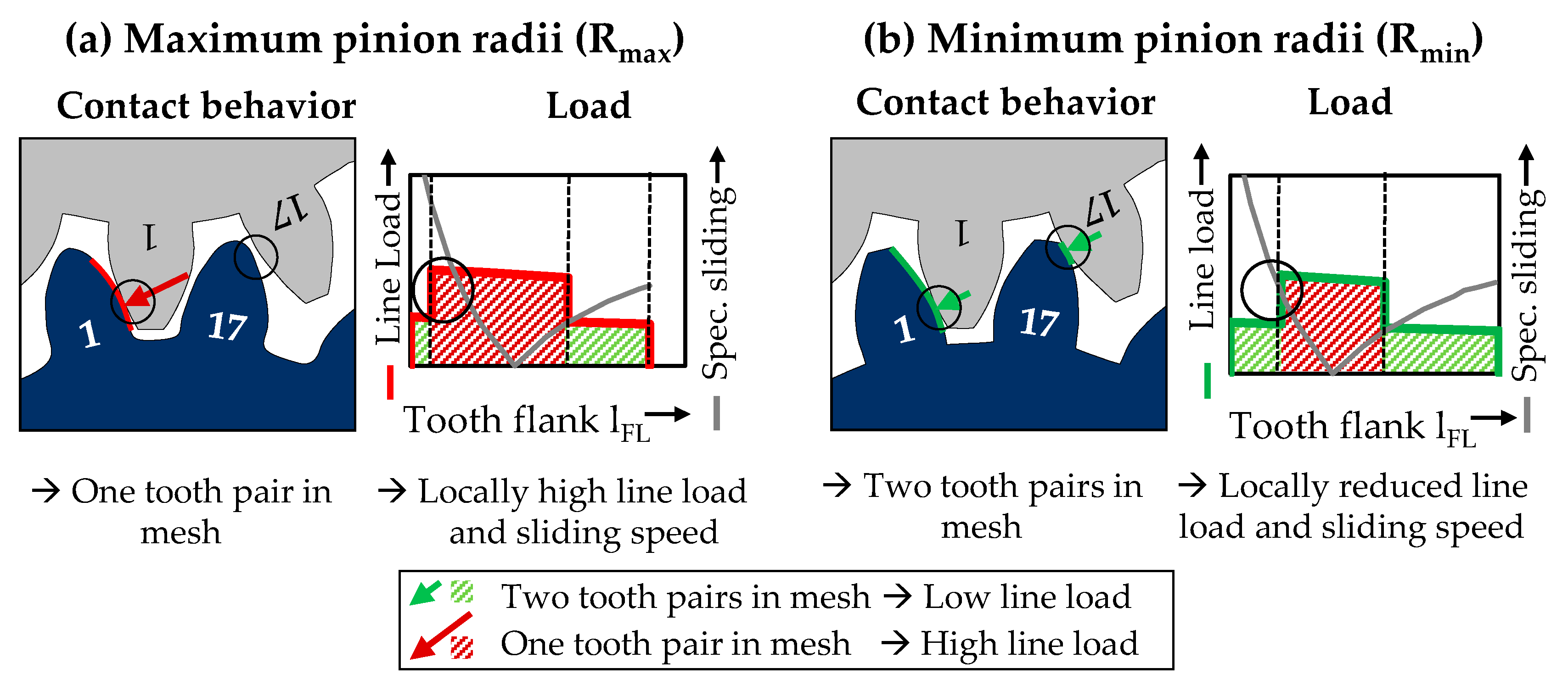 Applsci 12 00270 g009 550