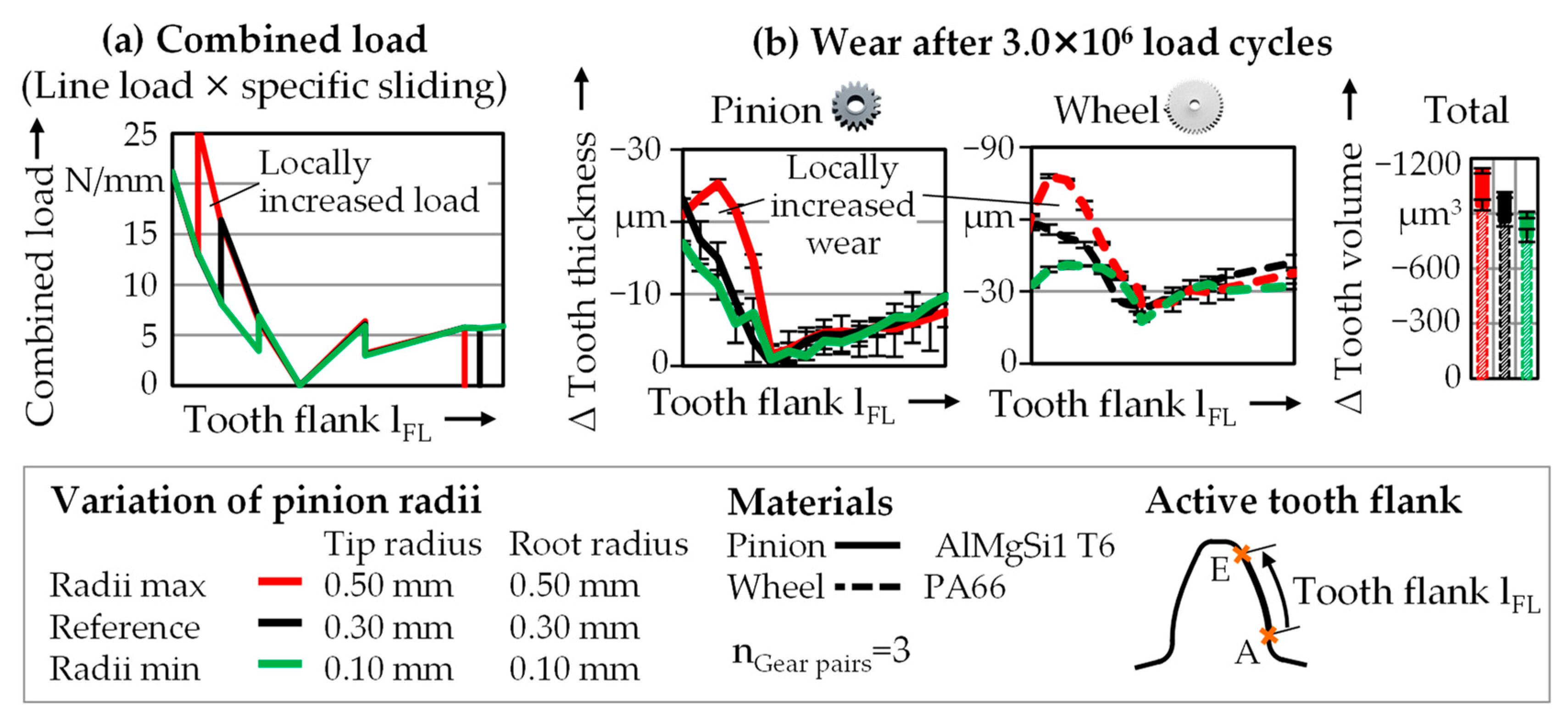 Applsci 12 00270 g010 550