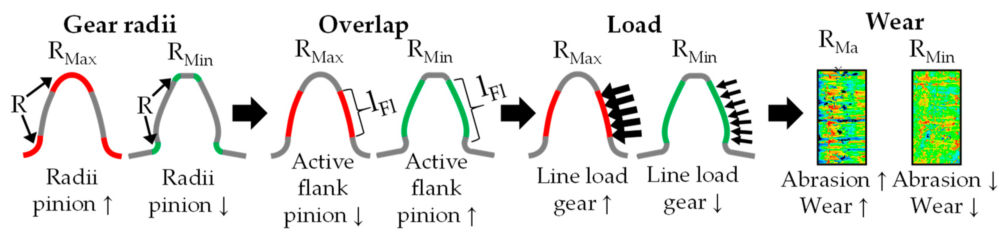 Applsci 12 00270 g011 550
