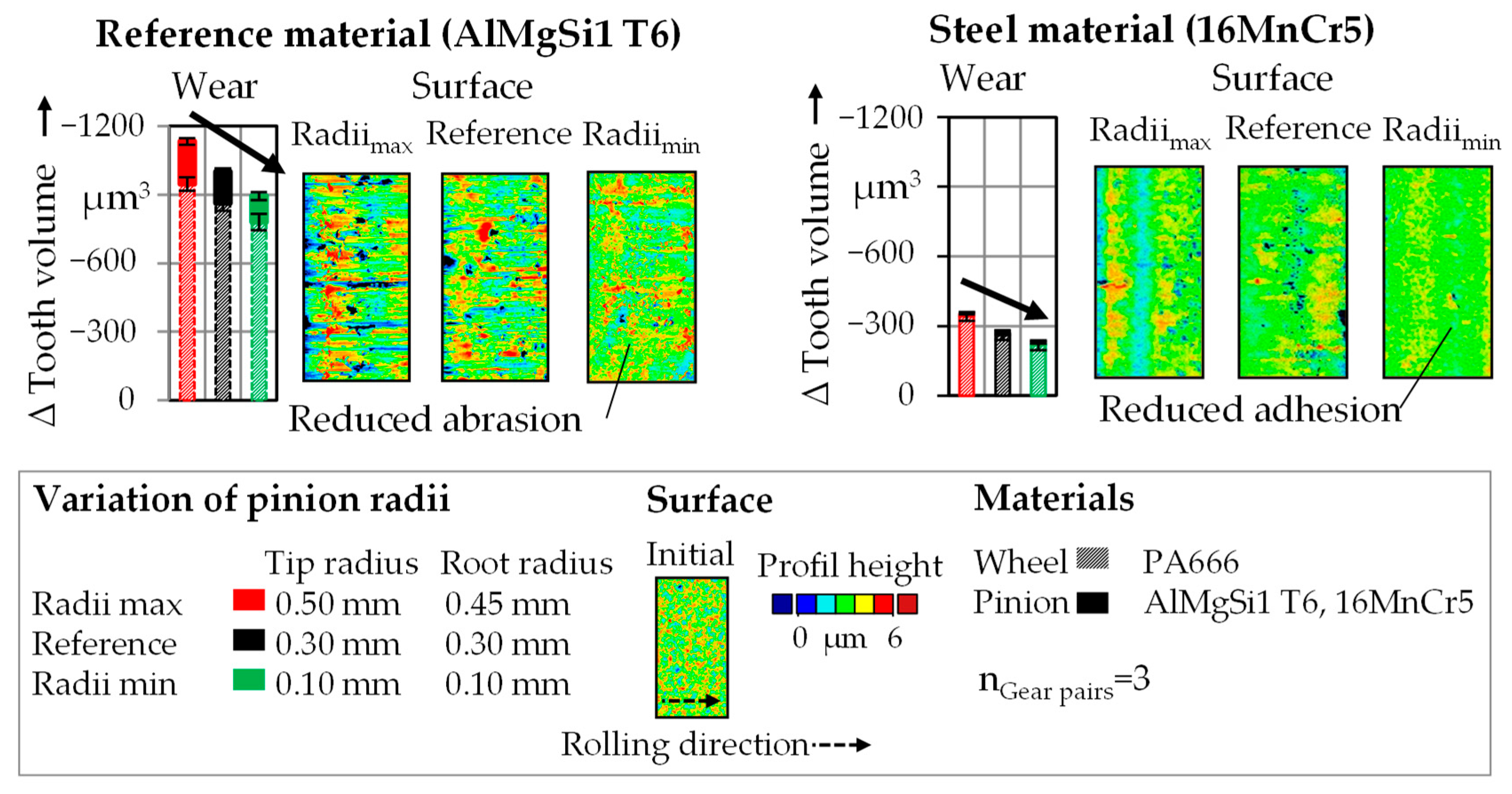 Applsci 12 00270 g012 550