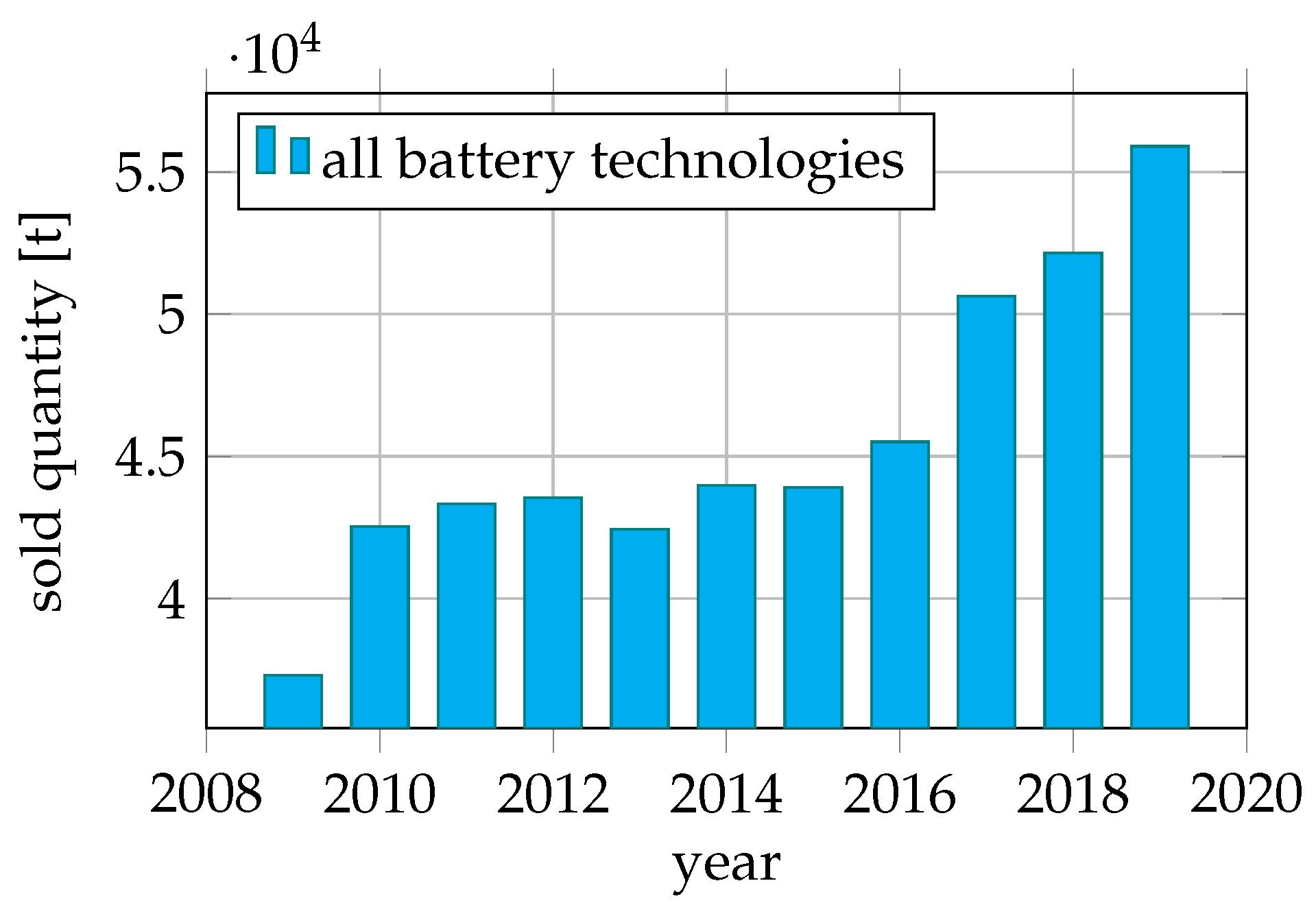 Applsci 12 00274 g001 550