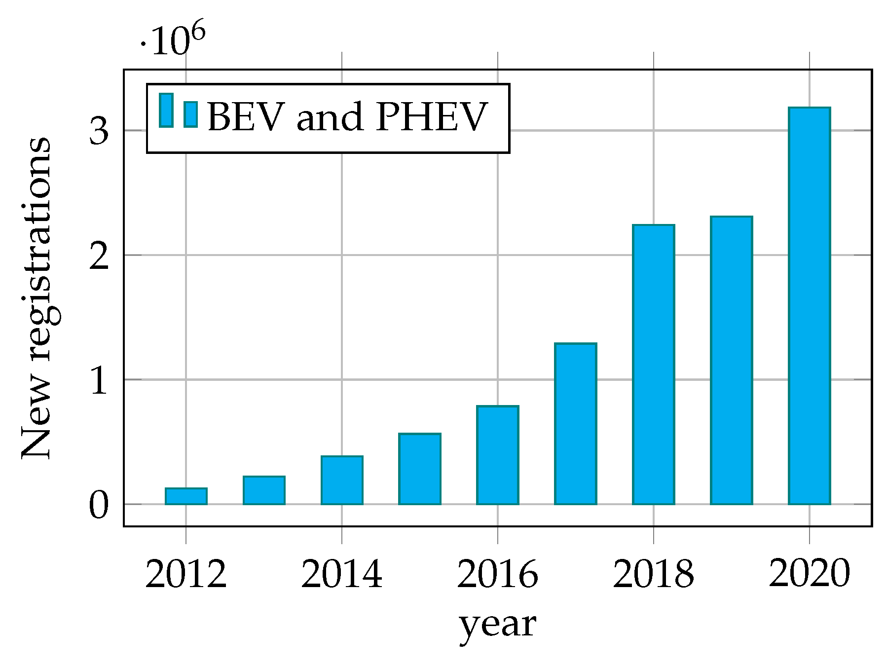 Applsci 12 00274 g002 550