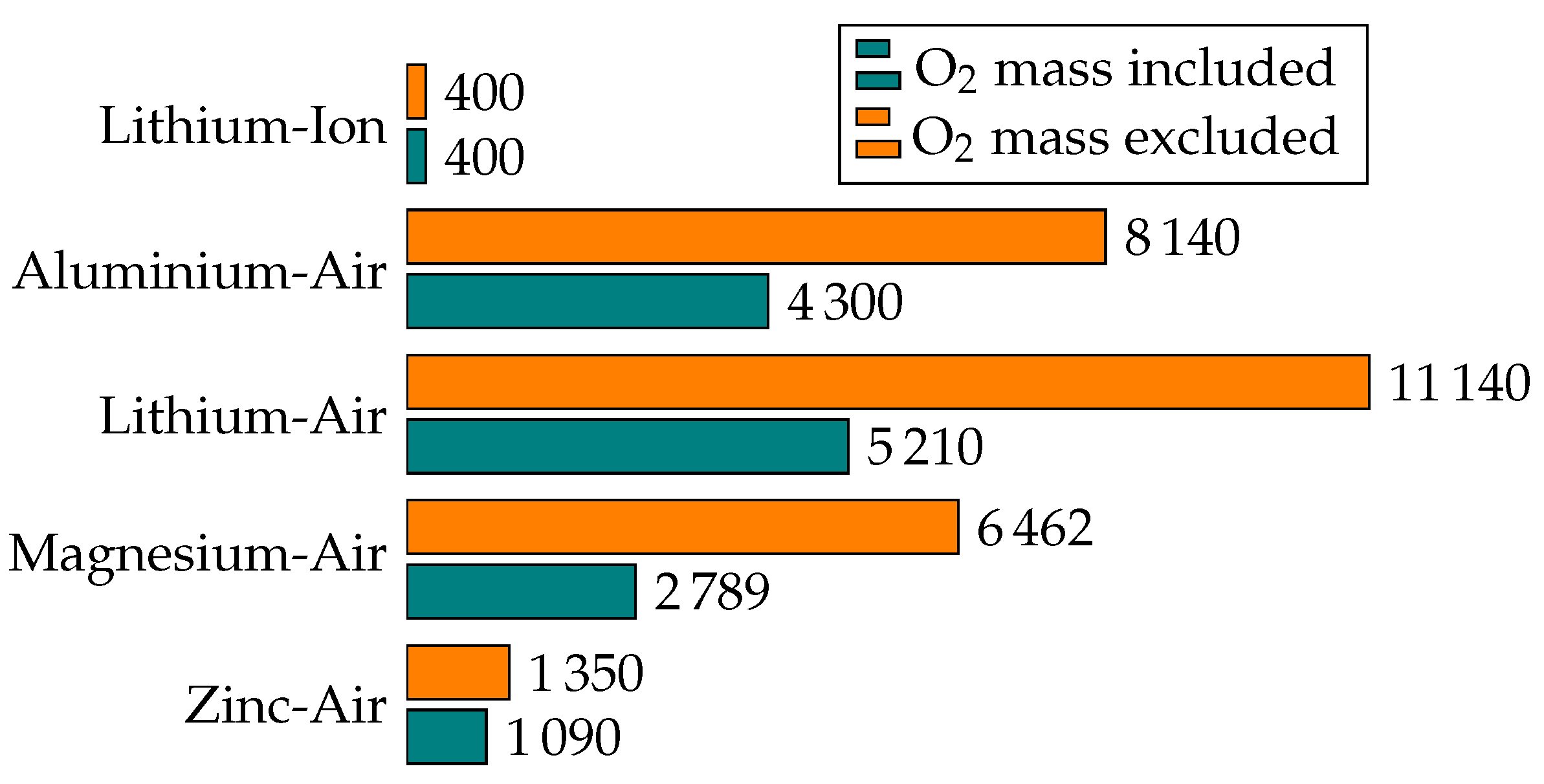 Applsci 12 00274 g003 550