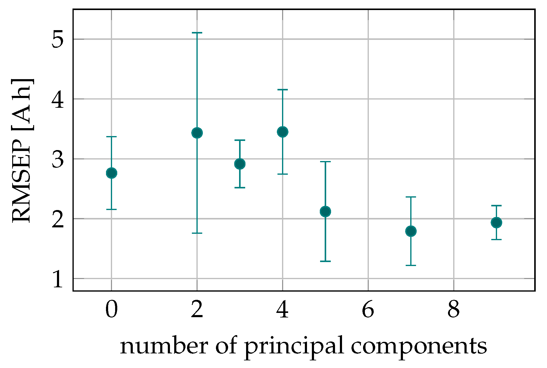 Applsci 12 00274 g023 550