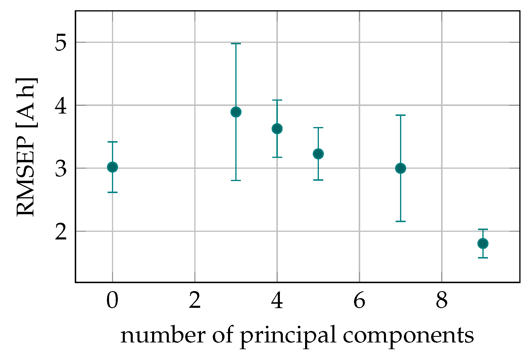 Applsci 12 00274 g026 550