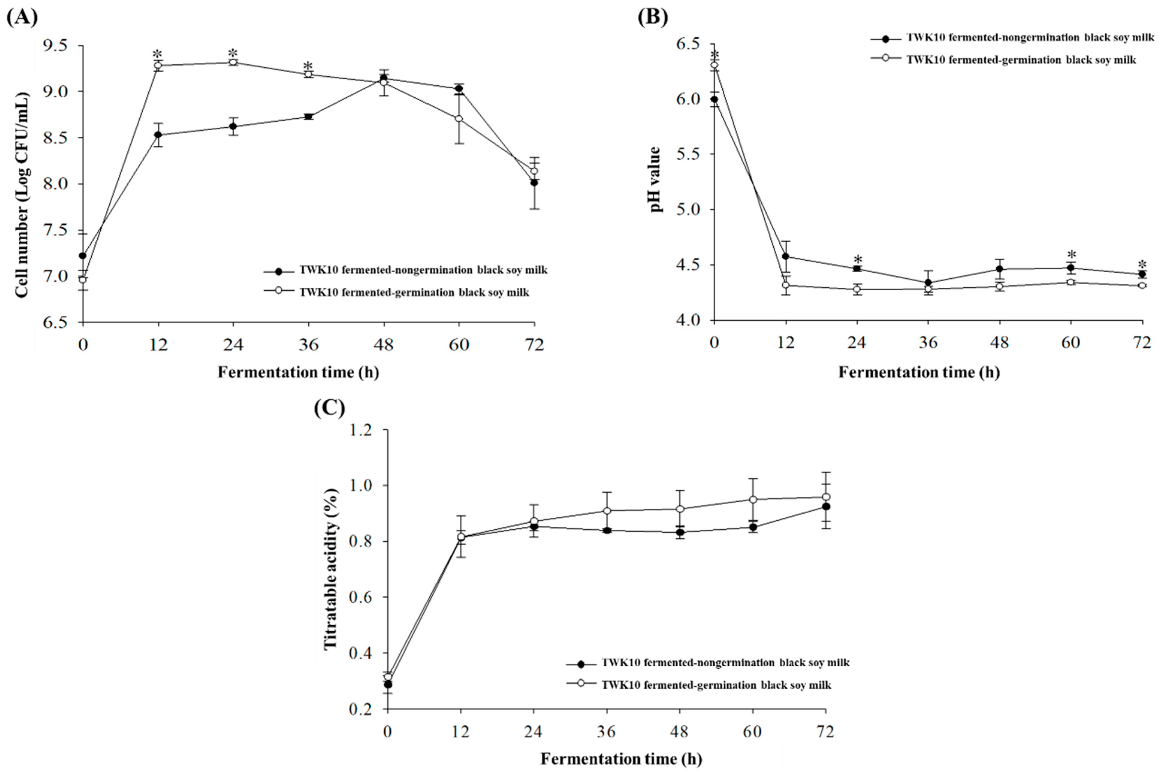 Applsci 12 00277 g001