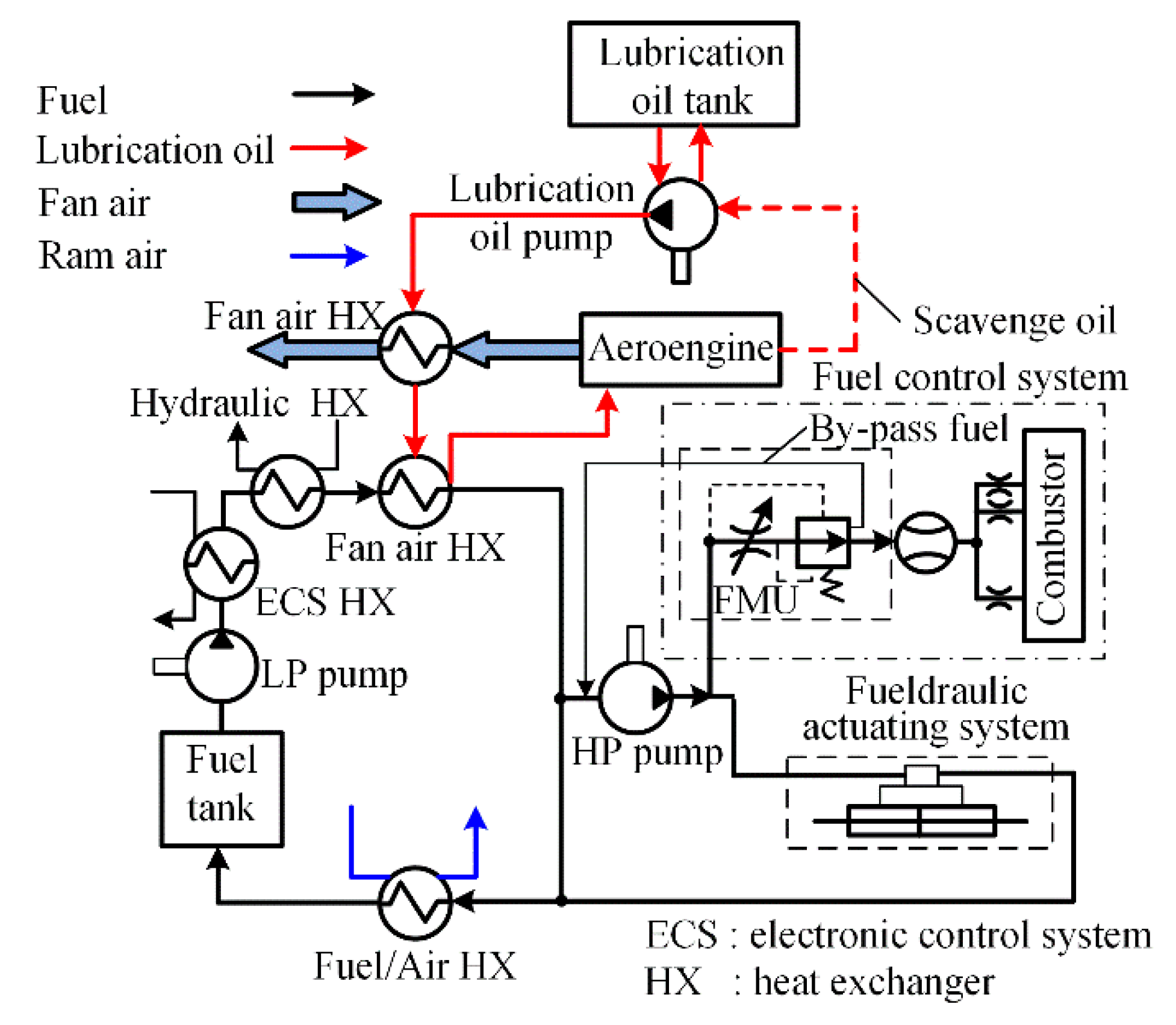 Applied Sciences Free FullText Fuel Flowrate Control for