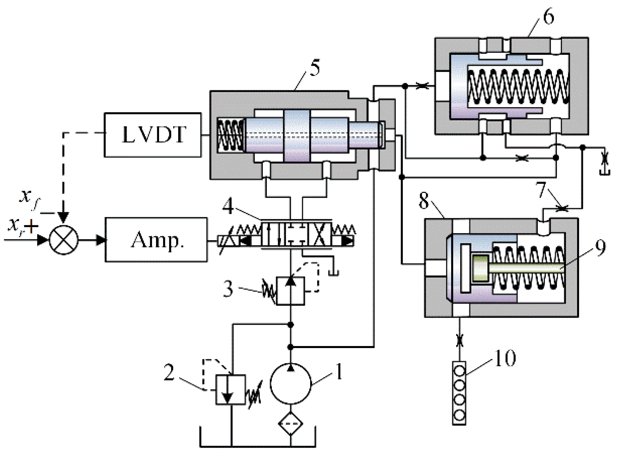 Applied Sciences Free FullText Fuel Flowrate Control for