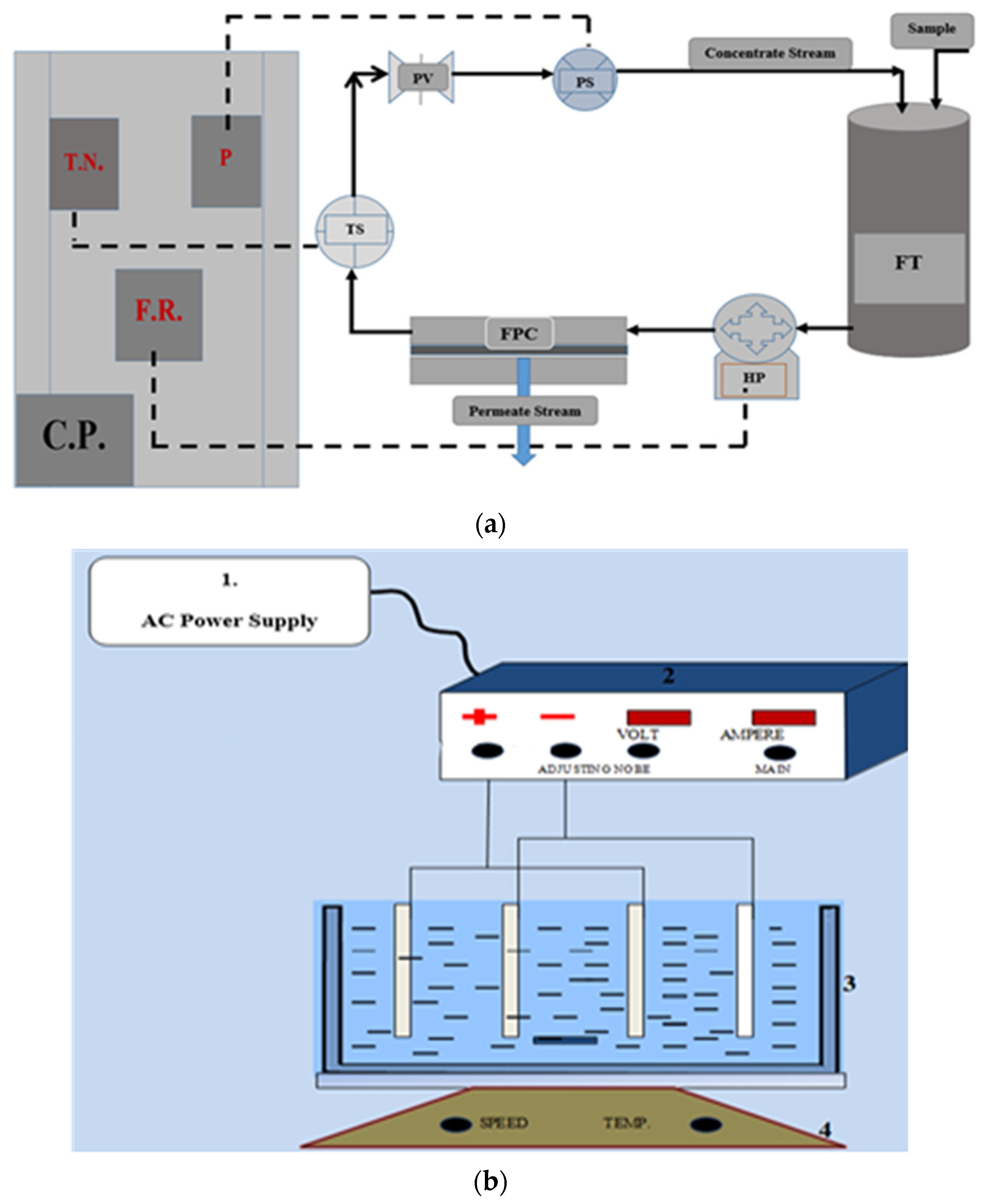 Applied Sciences Free FullText Removal of Copper, Nickel, and Zinc