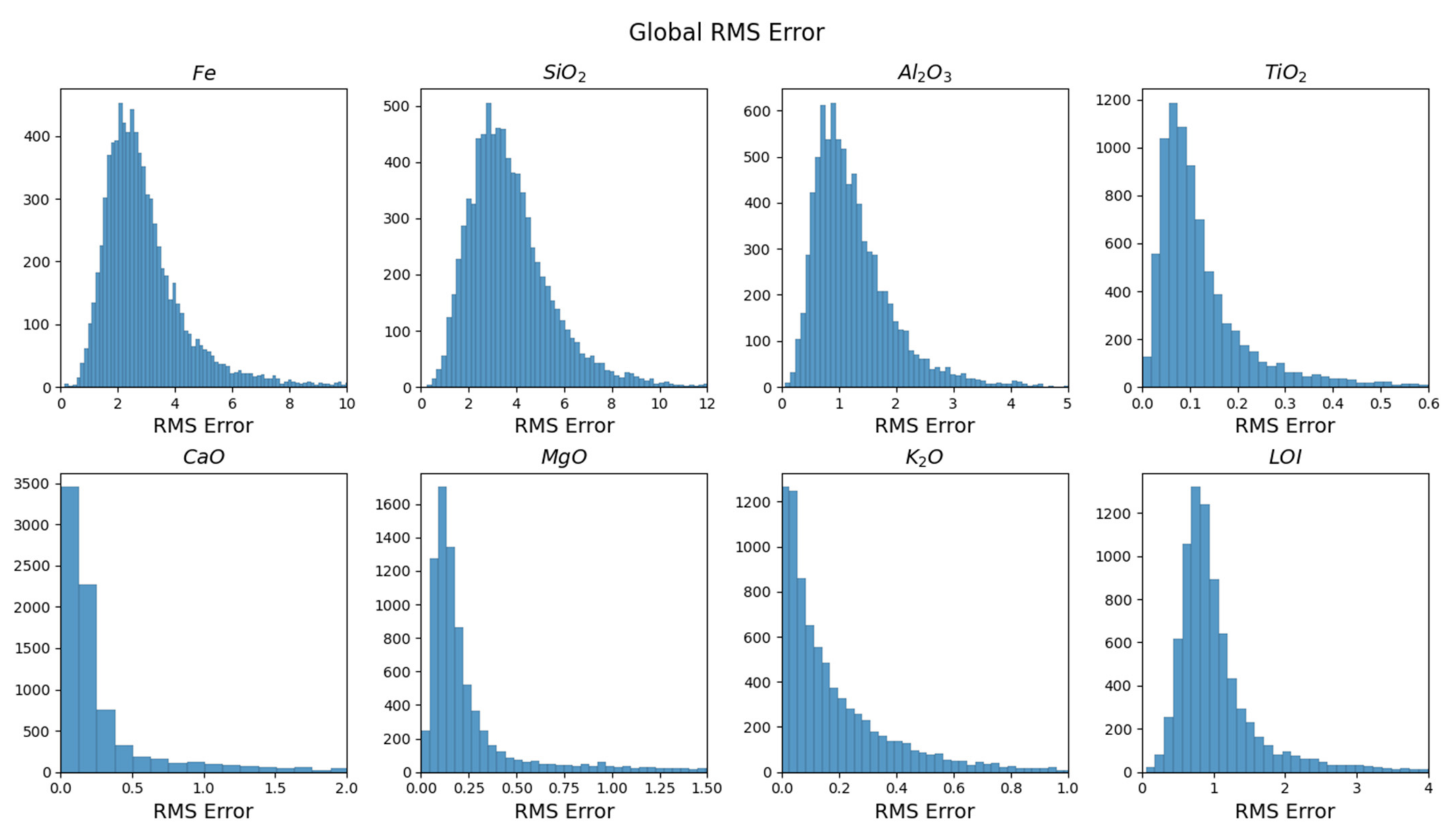 Applsci 12 00282 g005