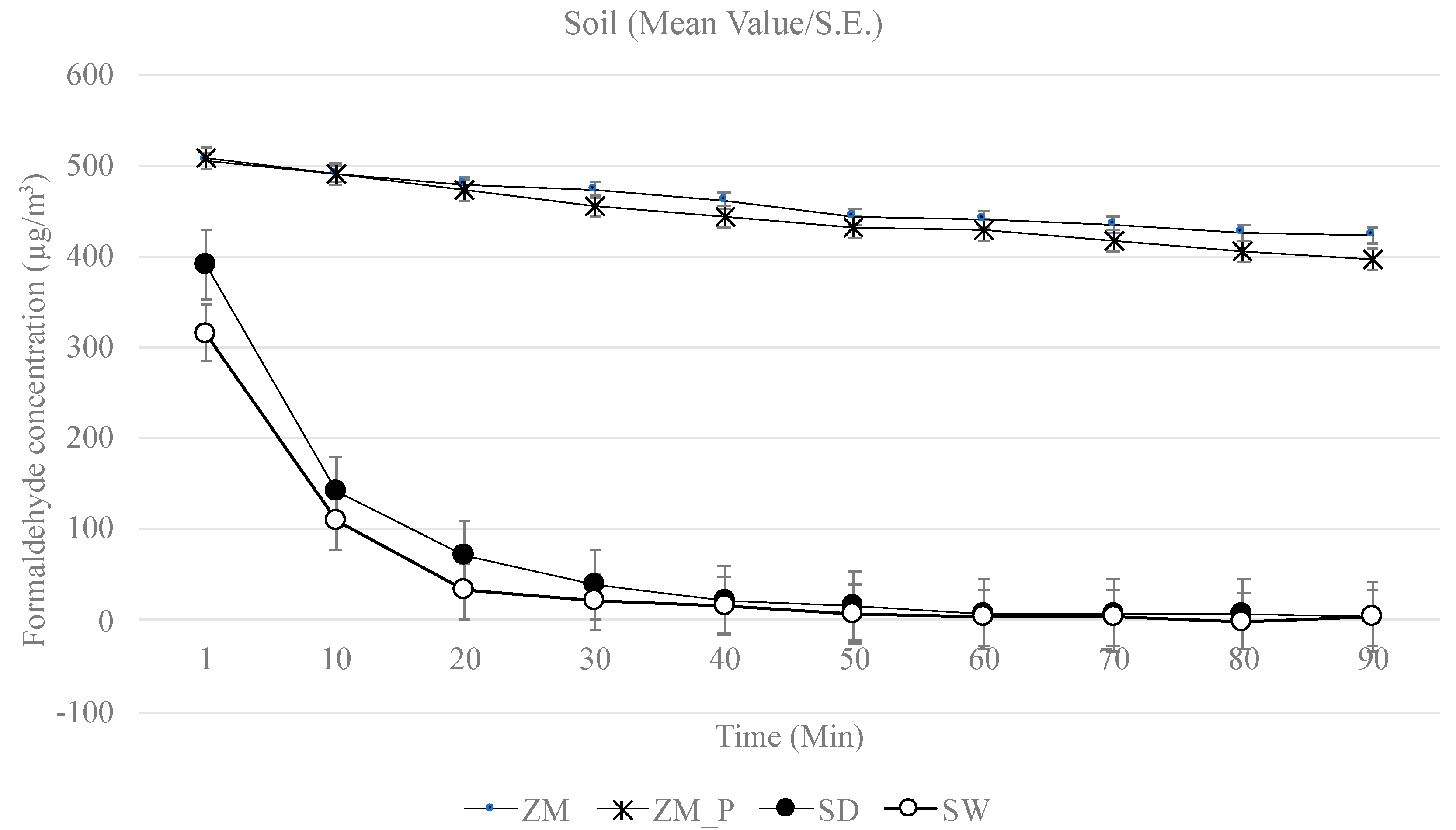 Applsci 12 00284 g005