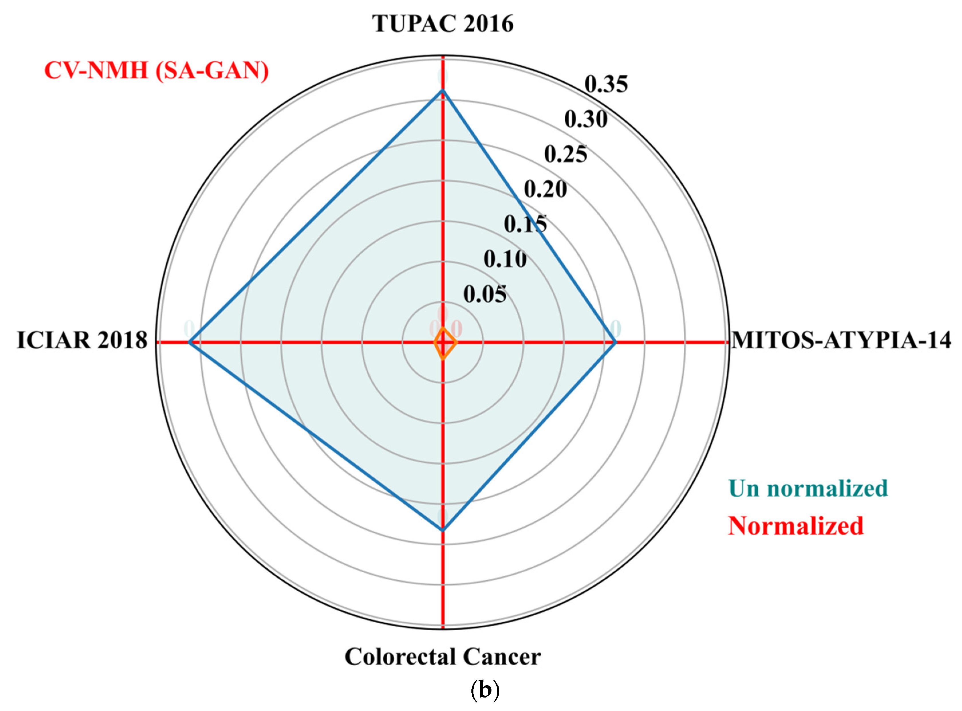 Applsci 12 00288 g005b 550