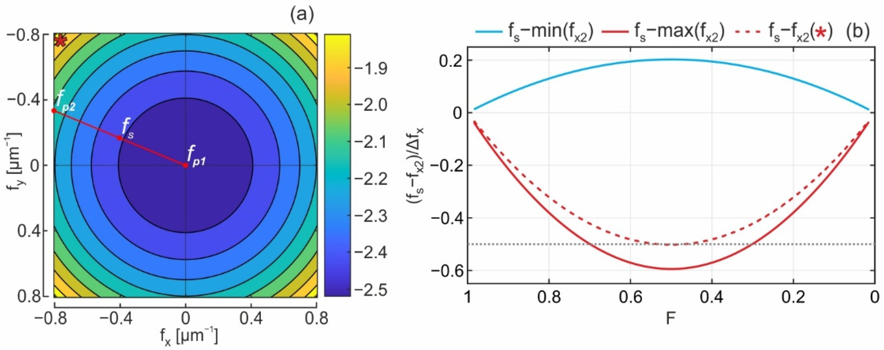 Applsci 12 00293 g003 550