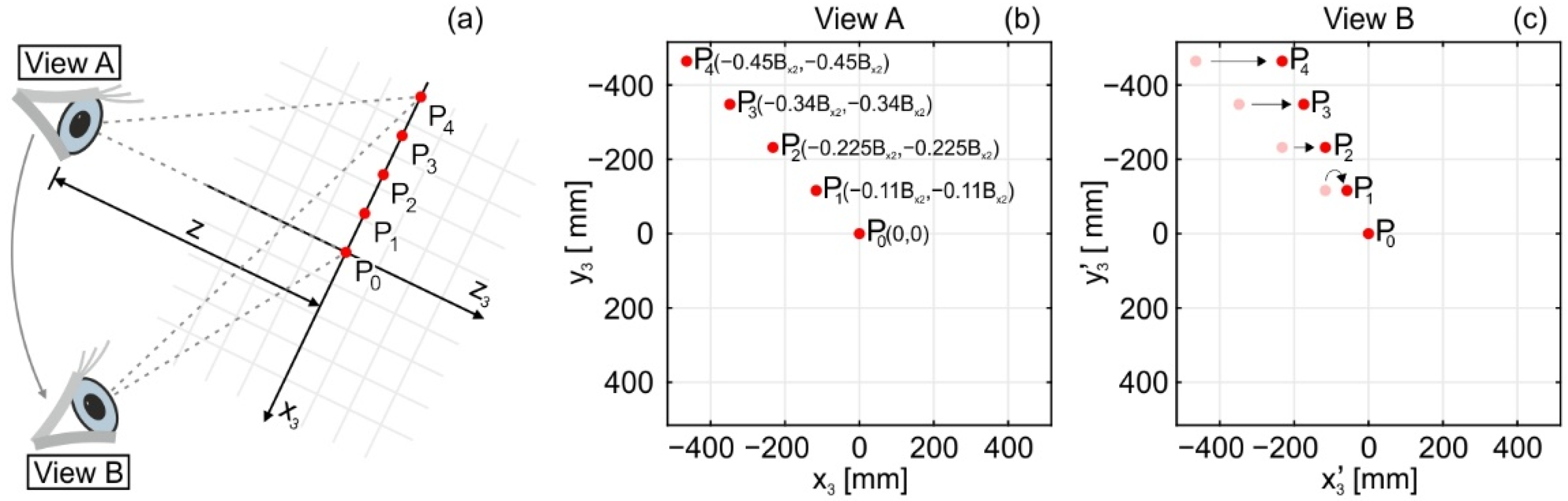 Applsci 12 00293 g004 550