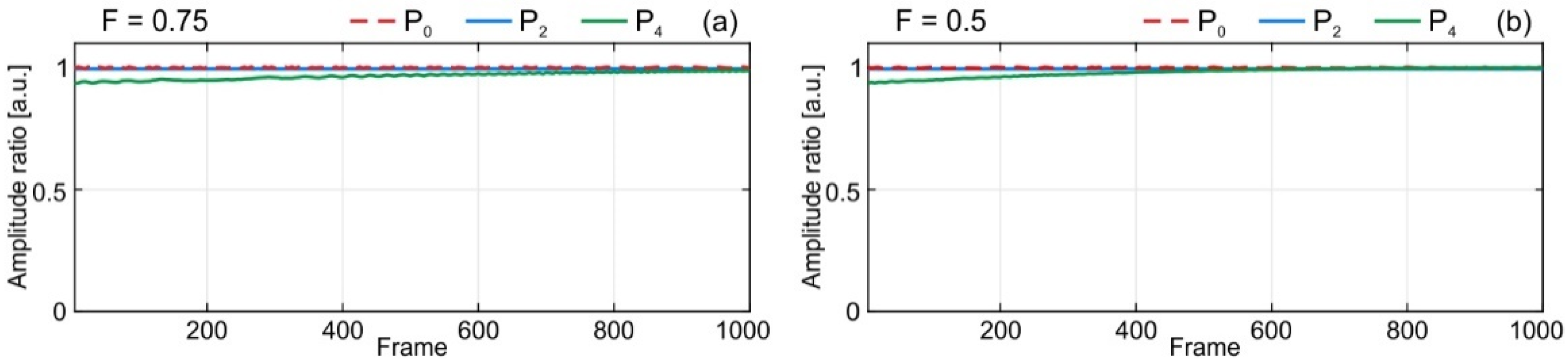 Applsci 12 00293 g006 550