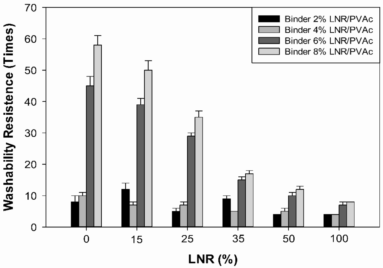 Applsci 12 00296 g002